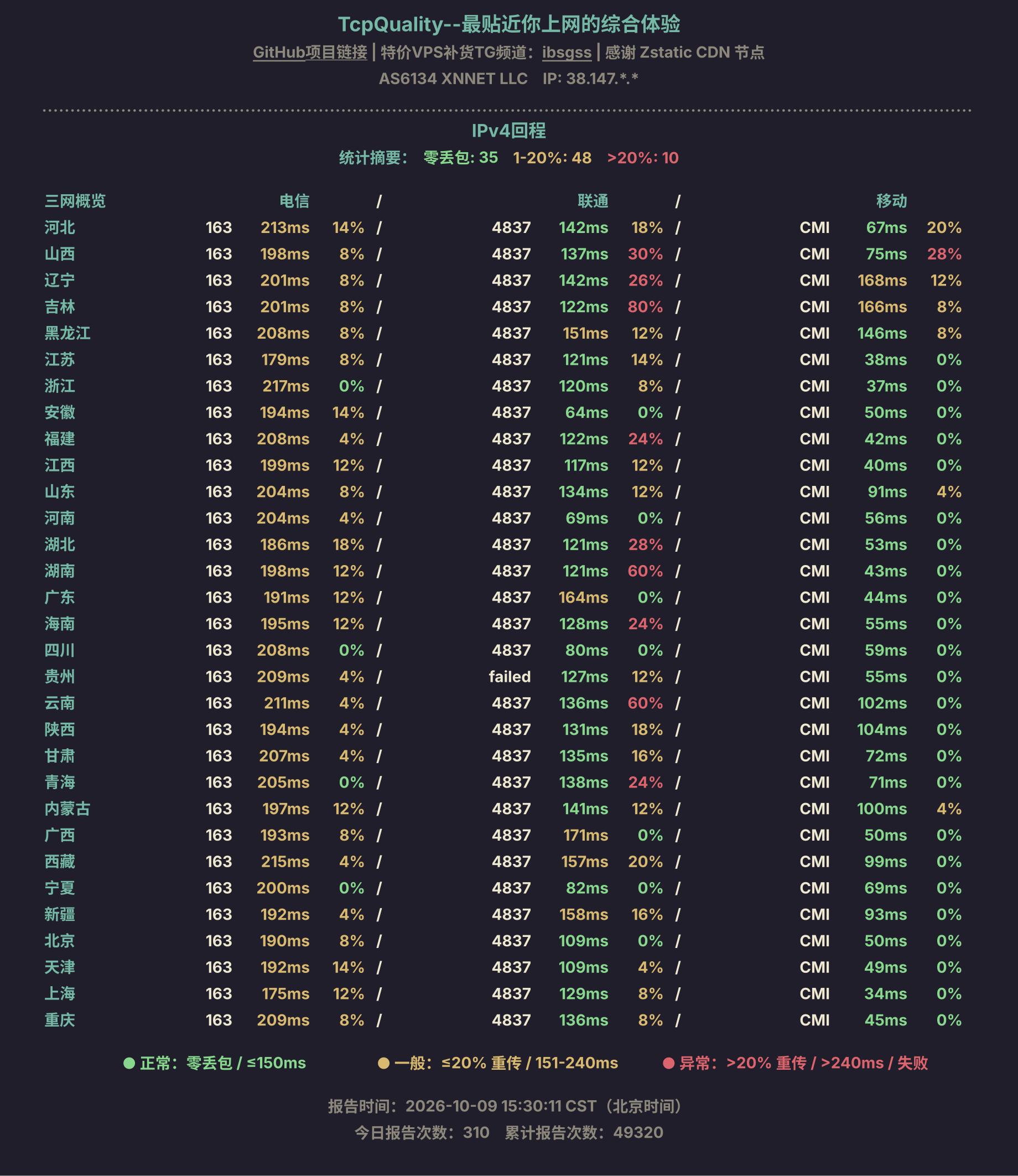 IPv4回程