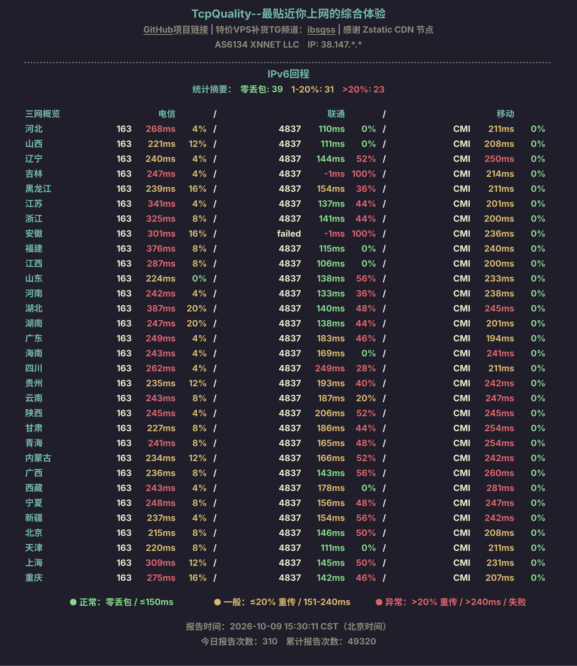 IPv6回程