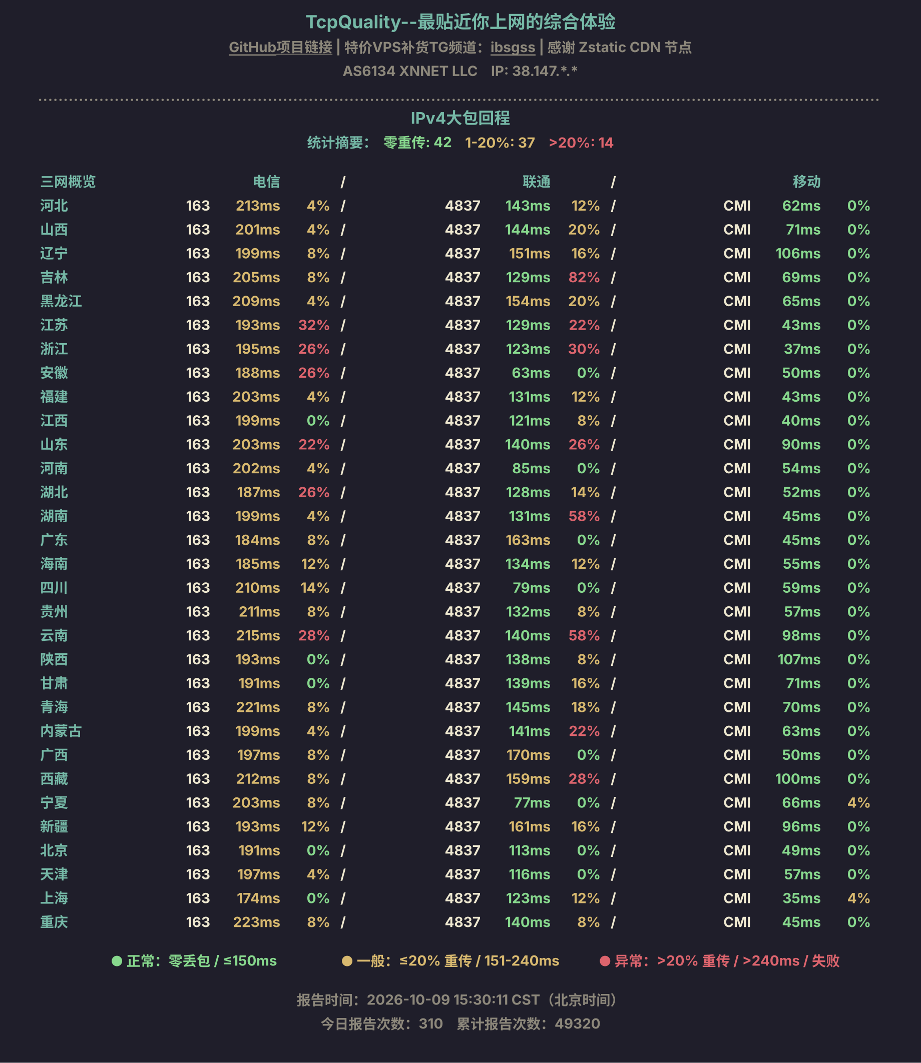 IPv4大包回程