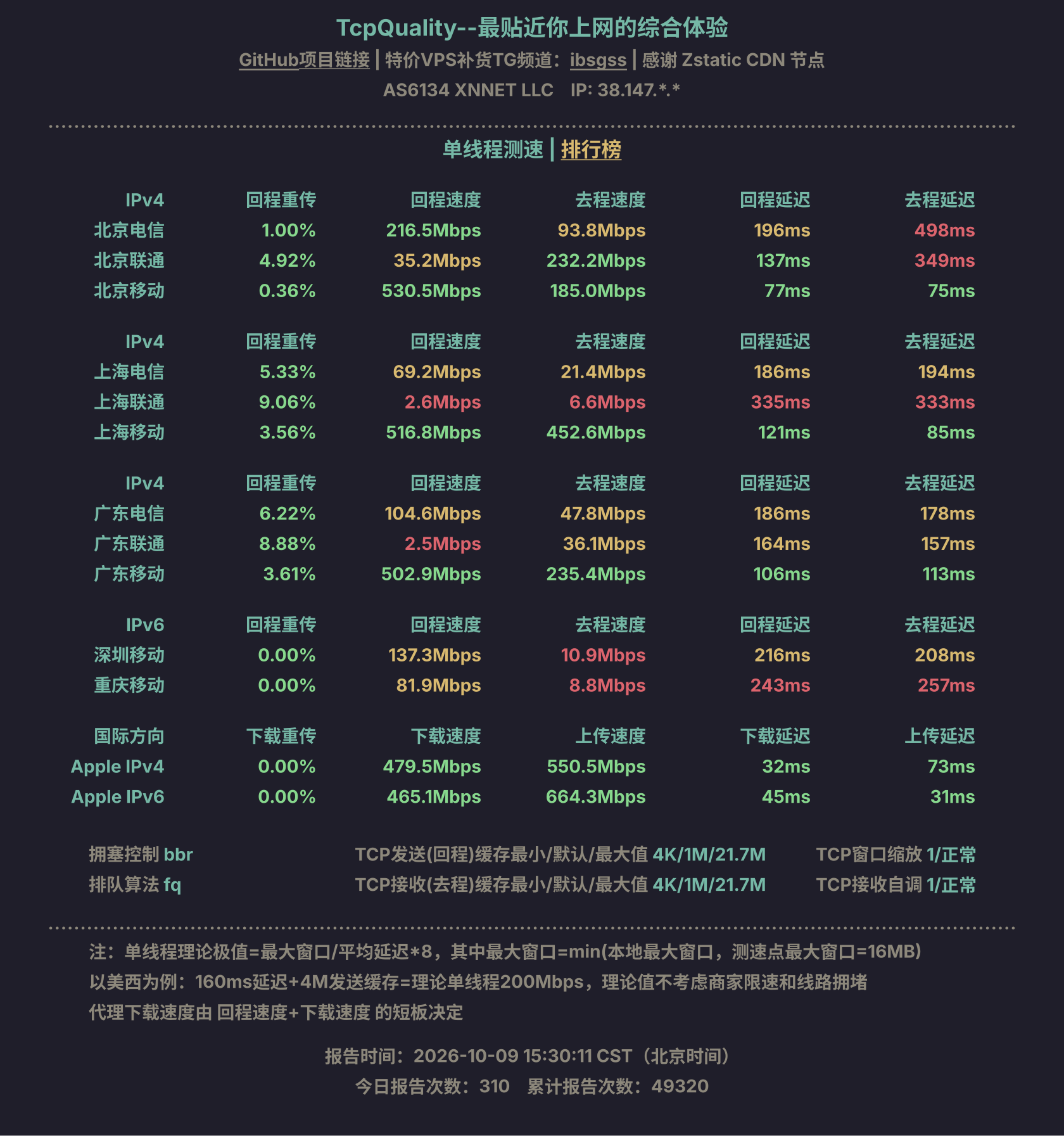 单线程测速