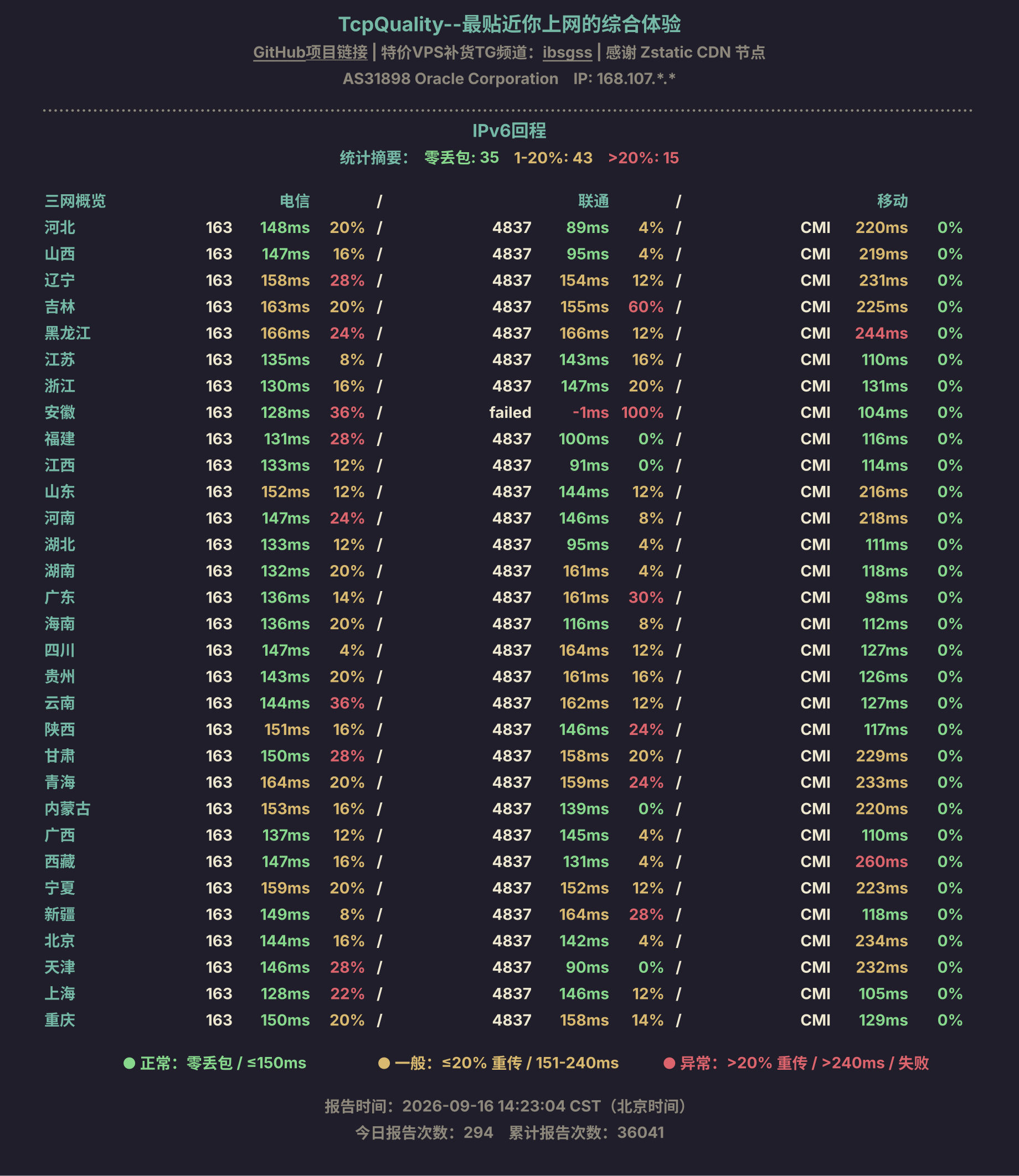 IPv6回程