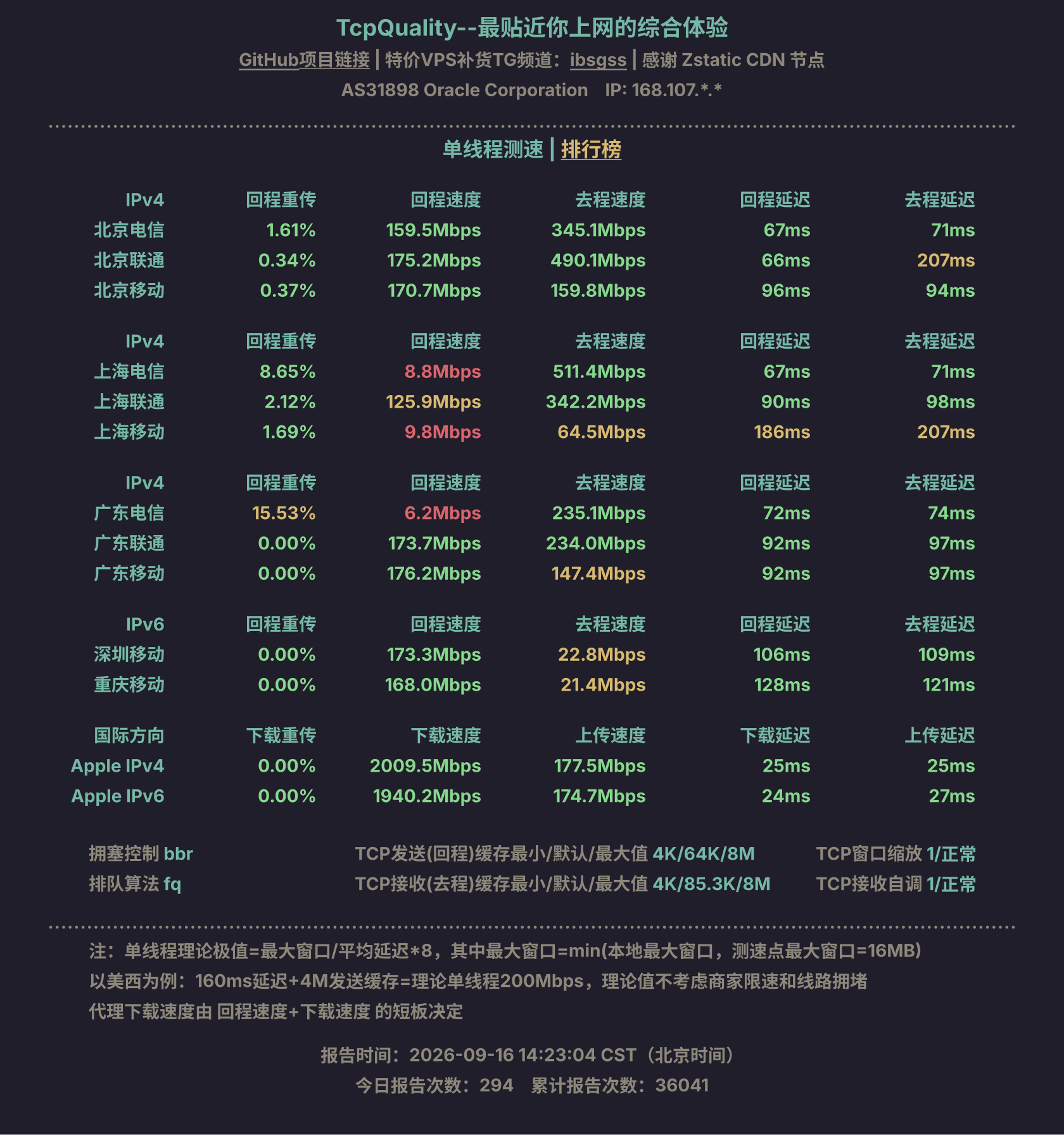 单线程测速