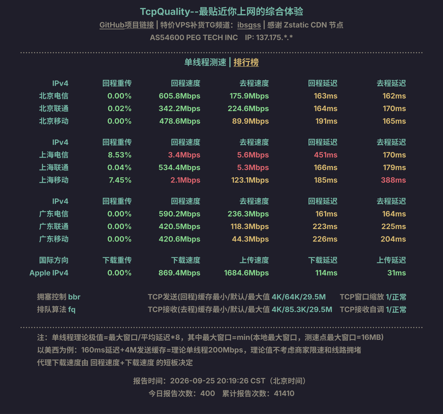 单线程测速