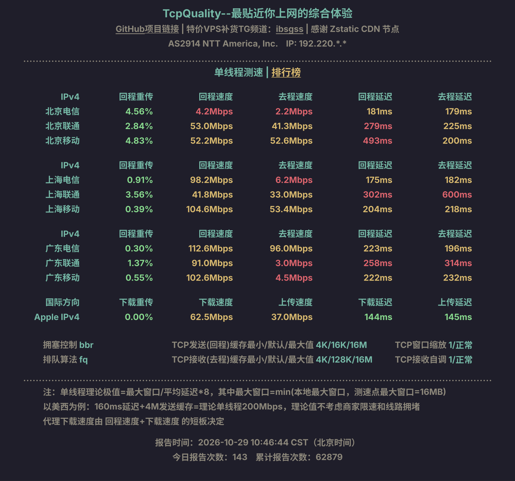 单线程测速