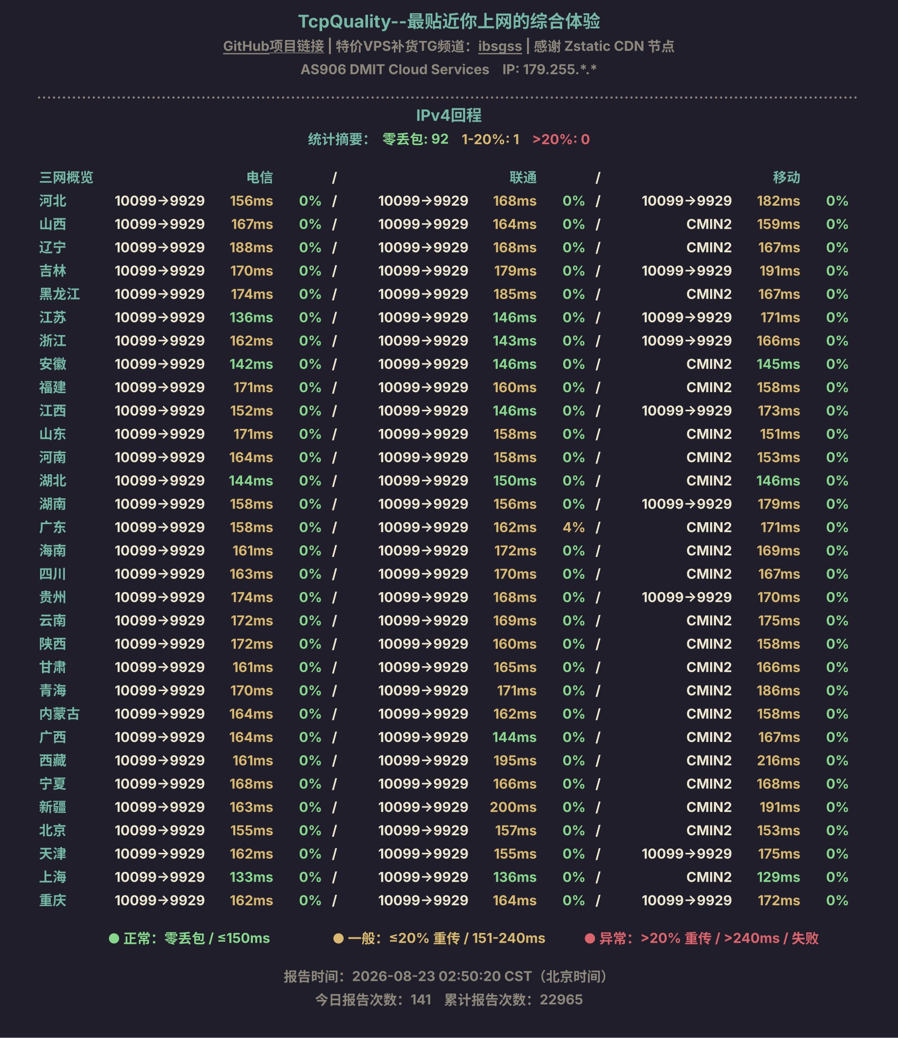 IPv4回程