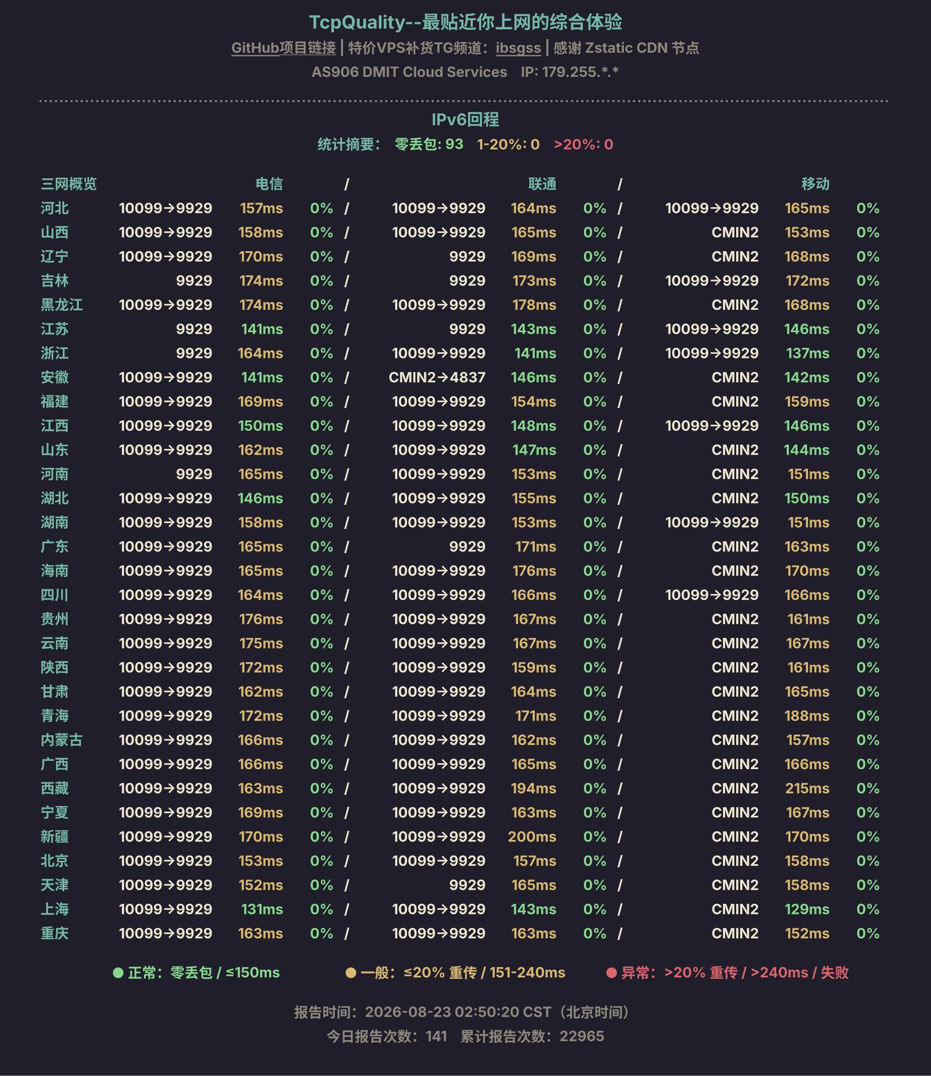IPv6回程