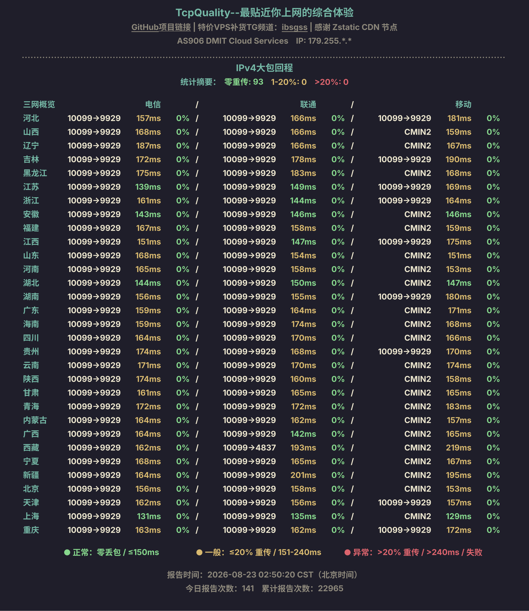 IPv4大包回程