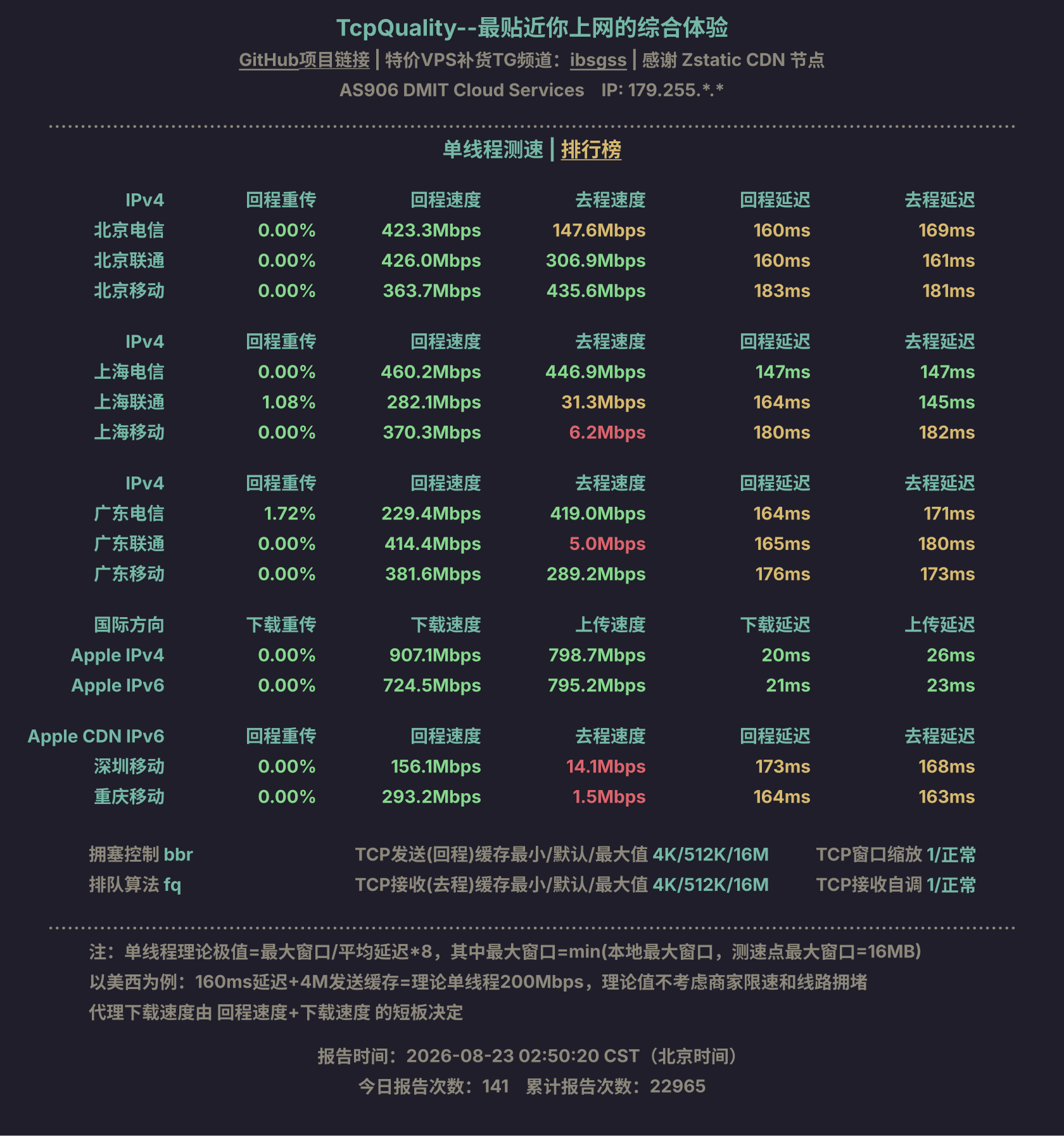 单线程测速