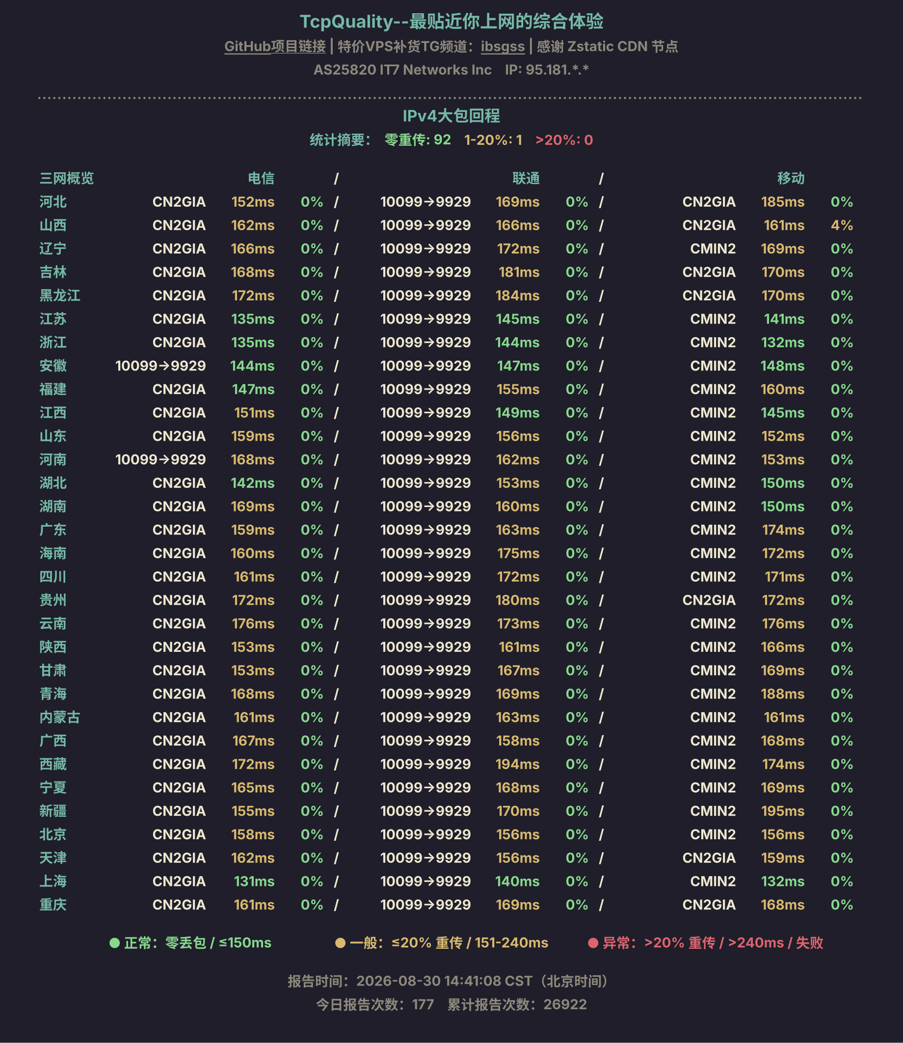 IPv4大包回程