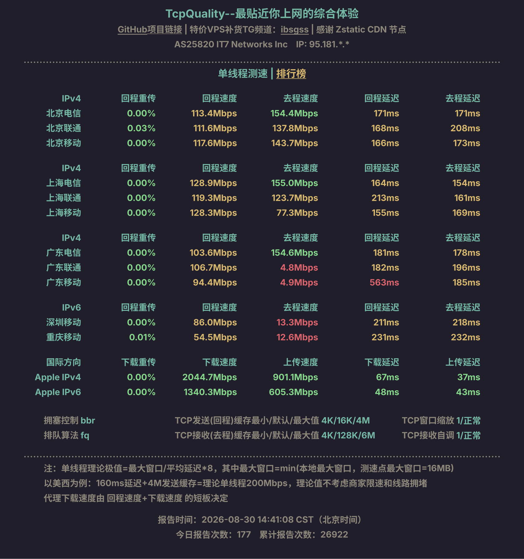 单线程测速