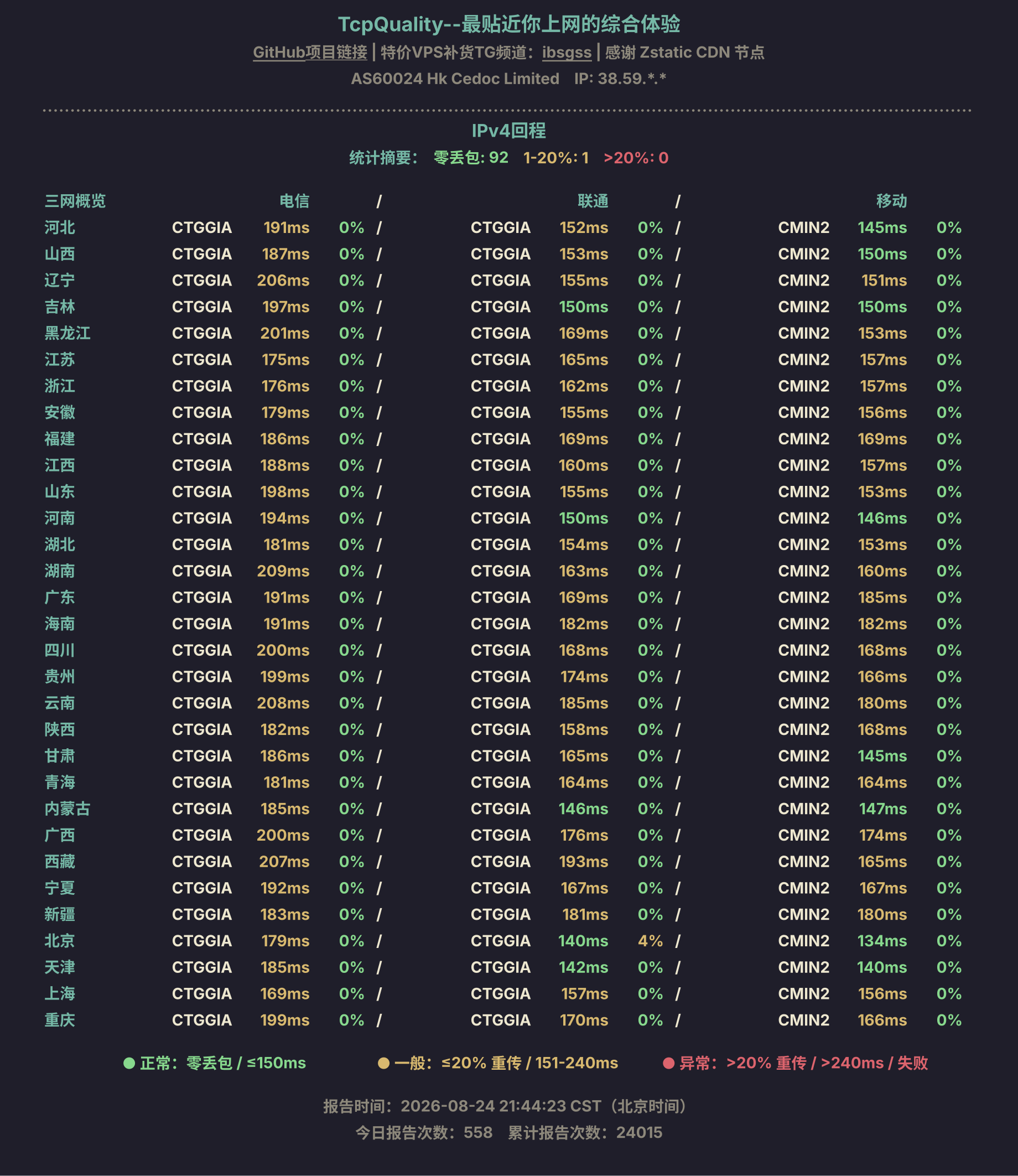 IPv4回程