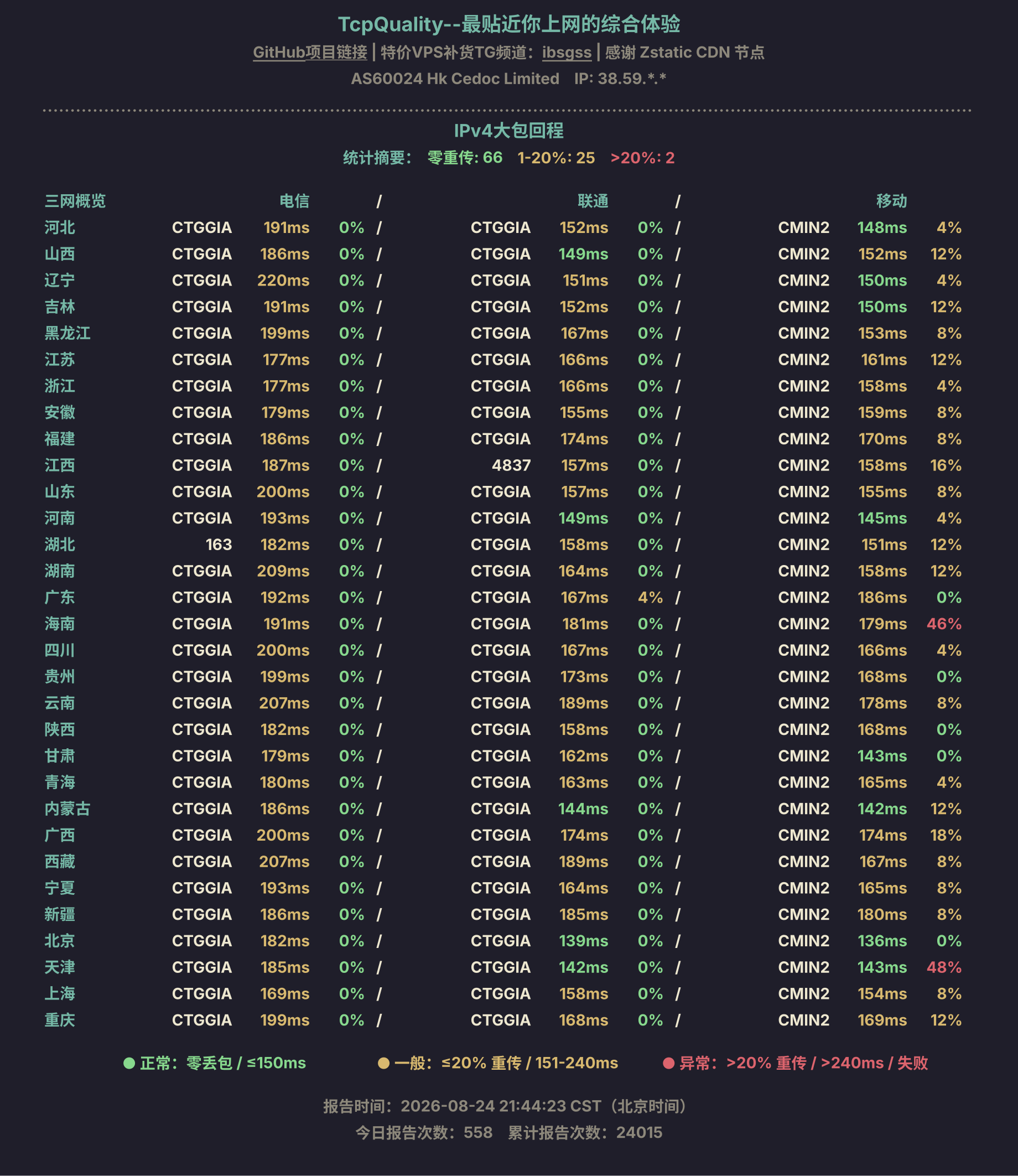 IPv4大包回程