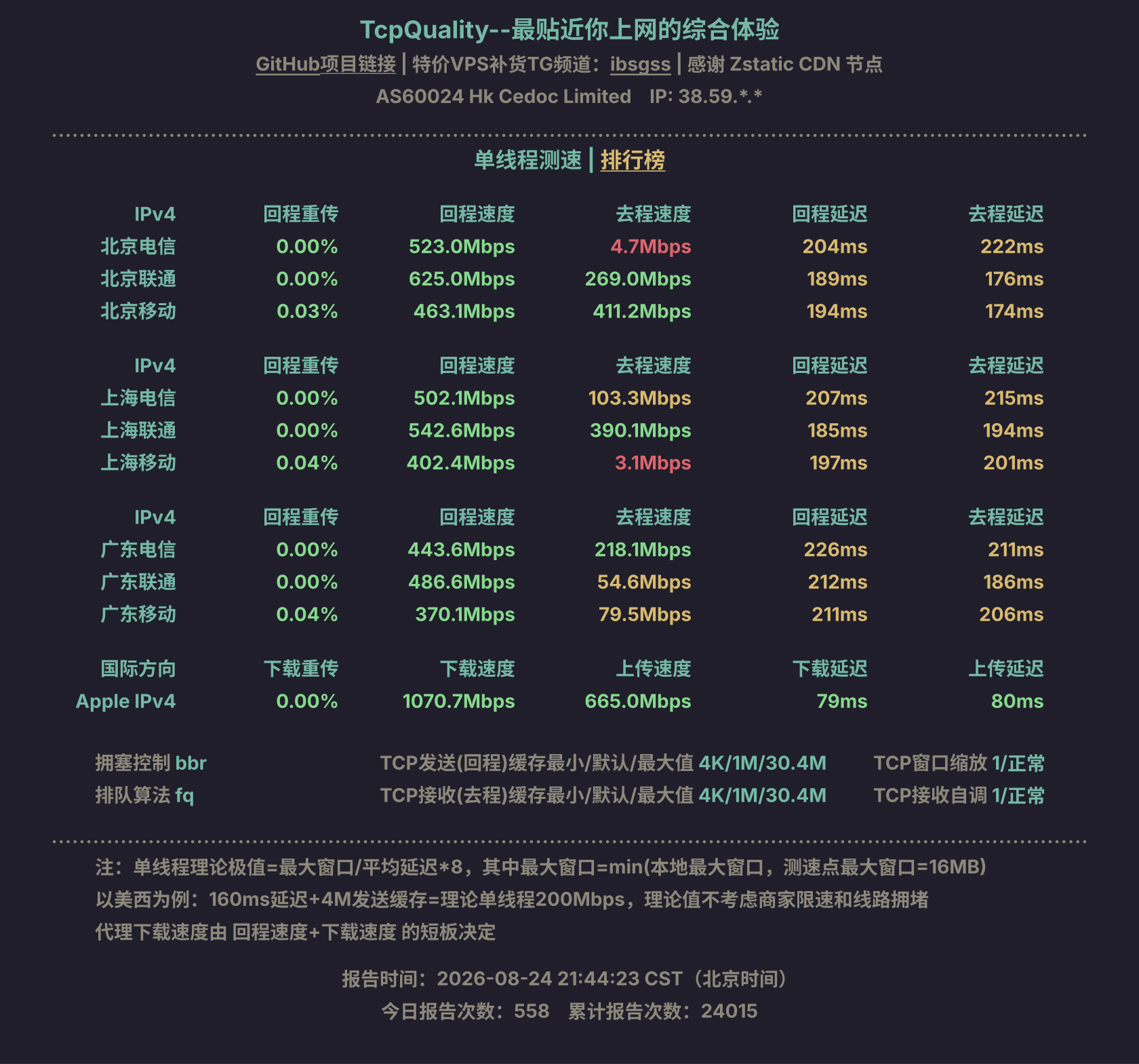单线程测速