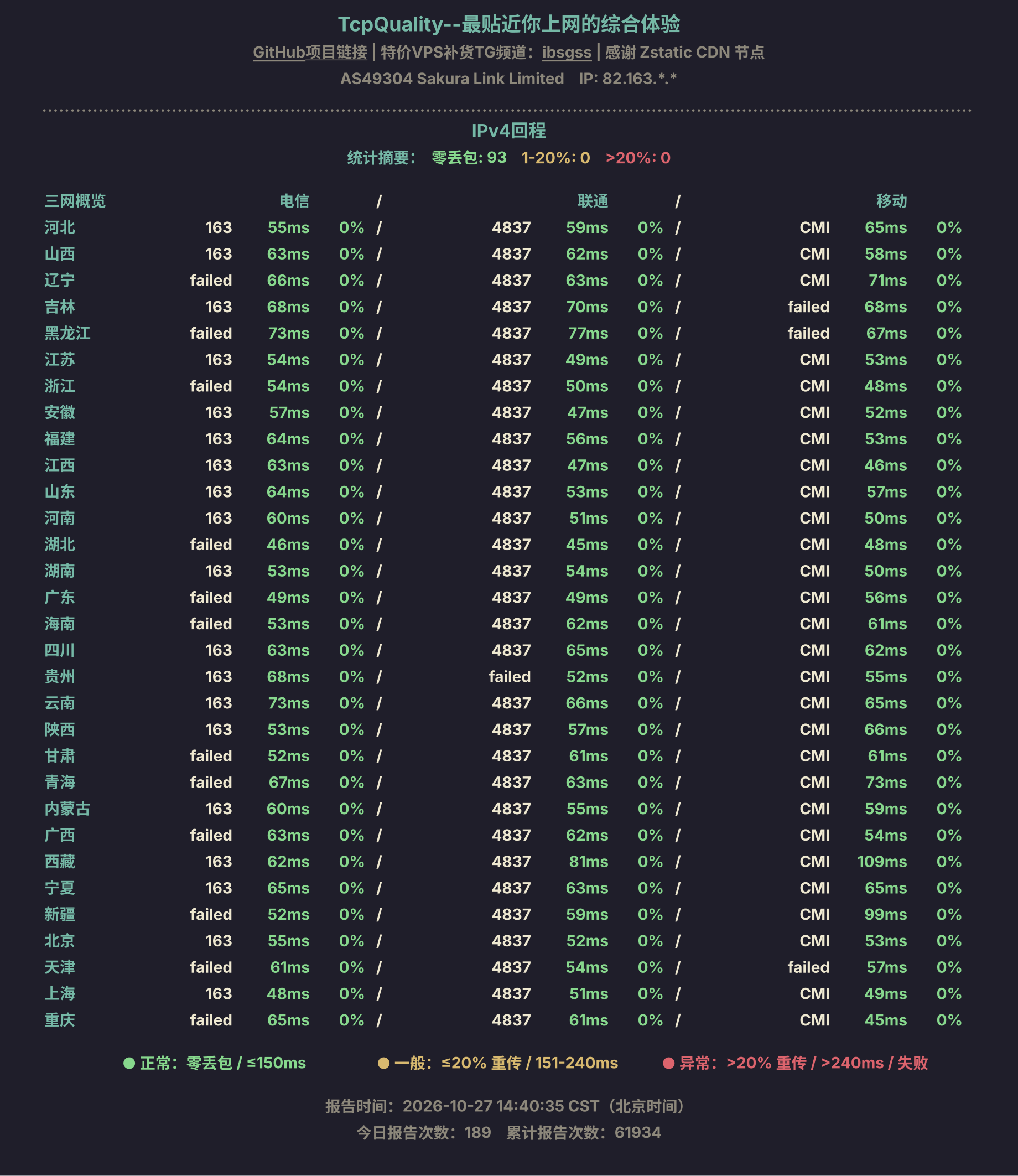 IPv4回程