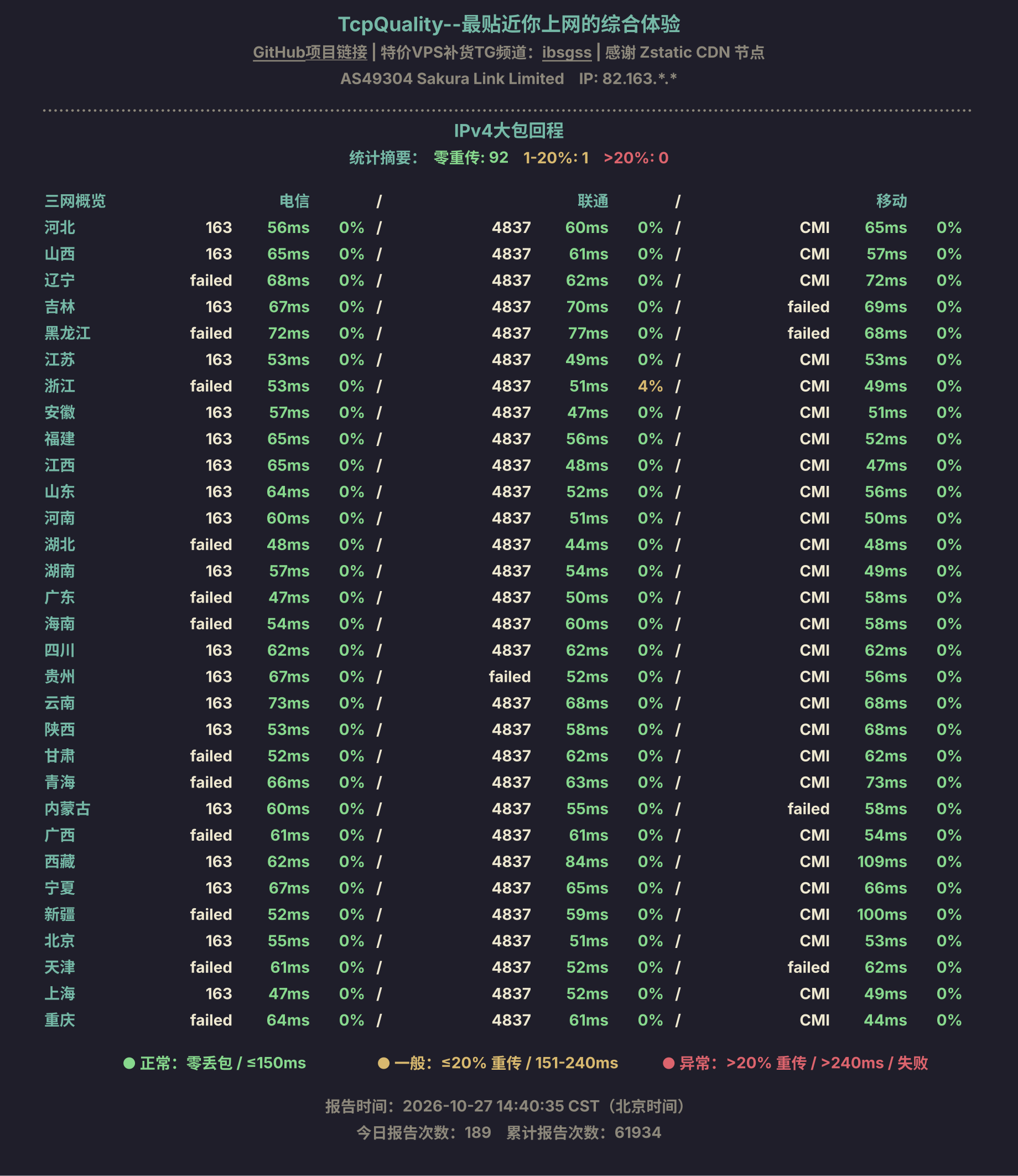 IPv4大包回程