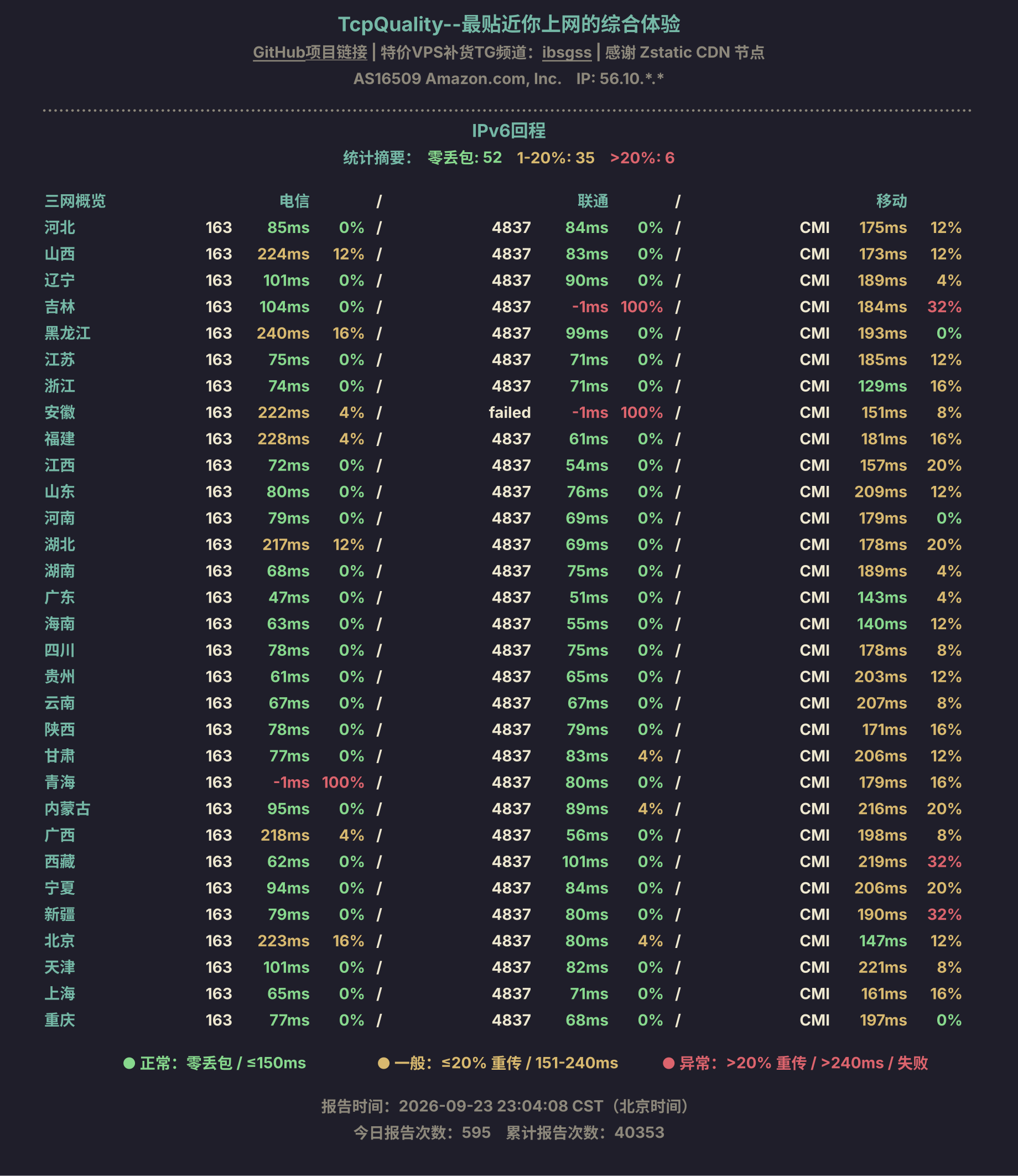 IPv6回程