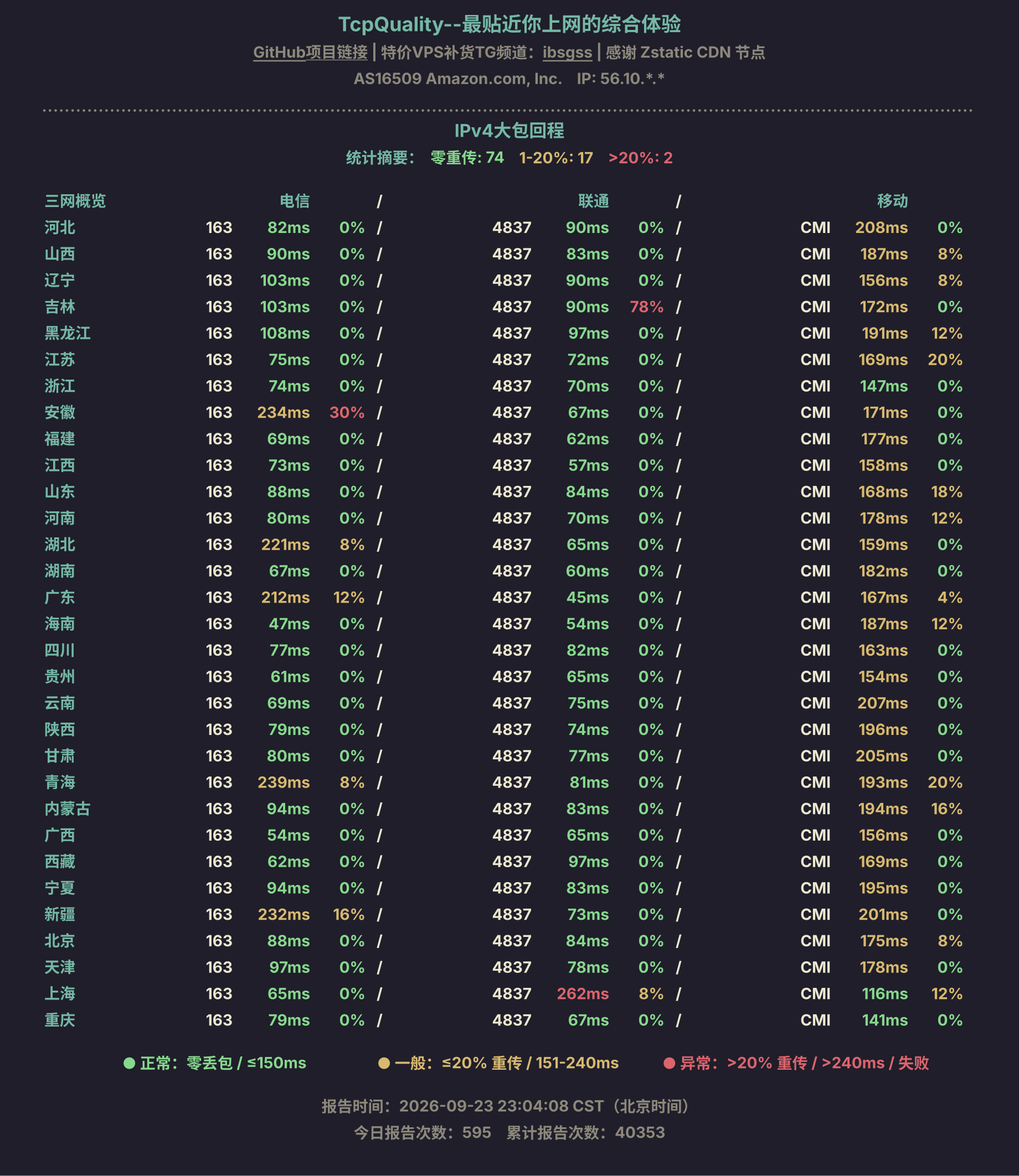 IPv4大包回程