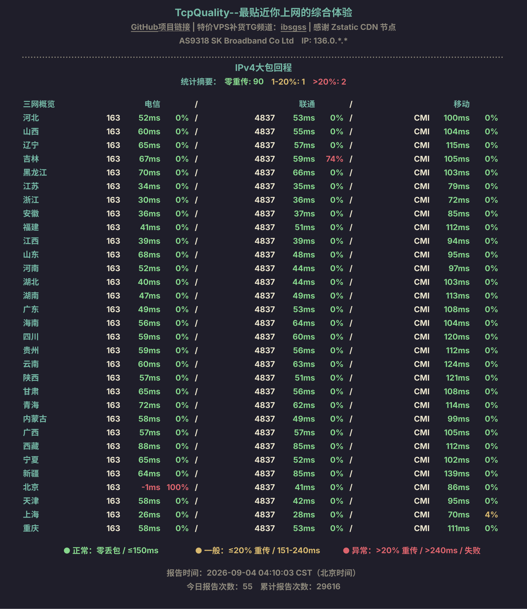 IPv4大包回程