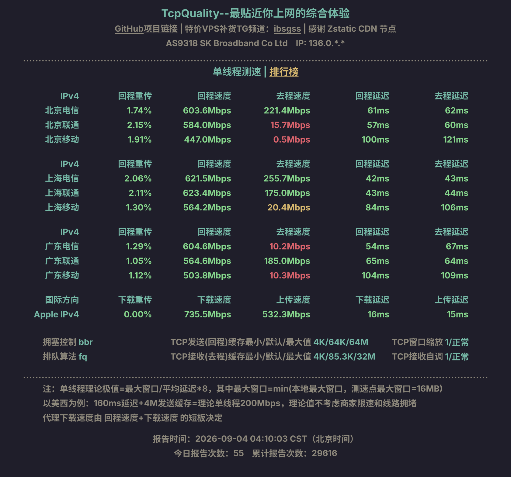 单线程测速