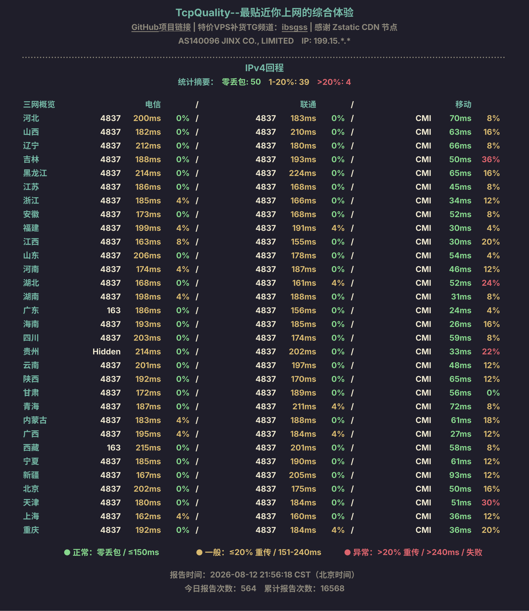 IPv4回程