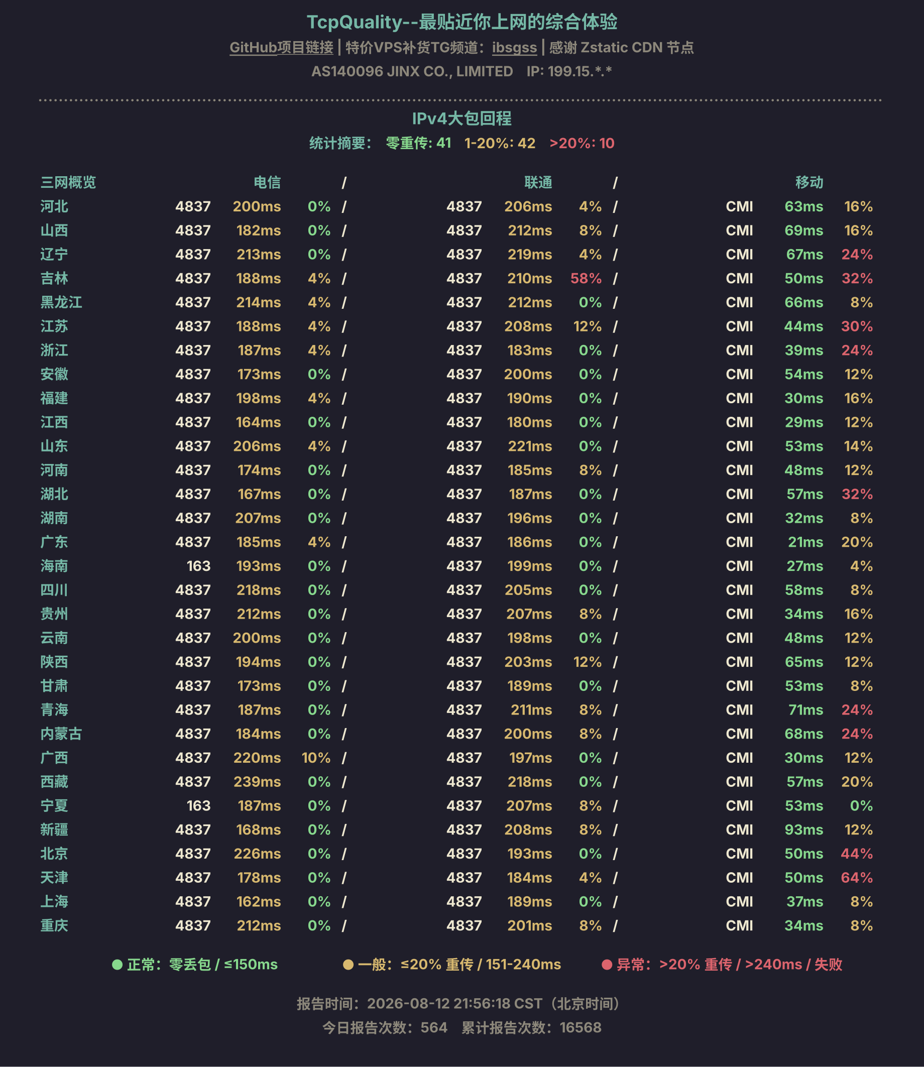 IPv4大包回程