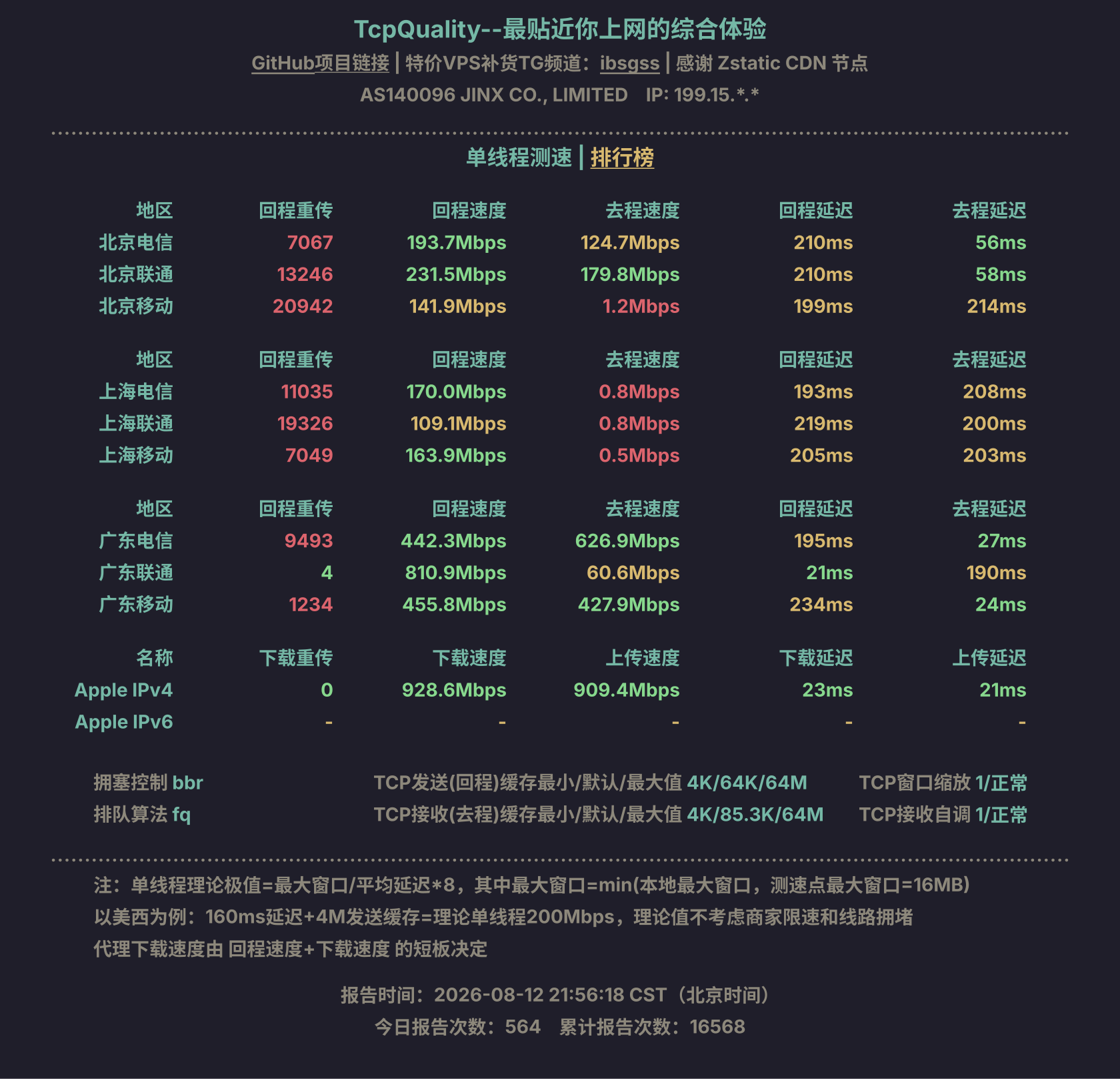 单线程测速