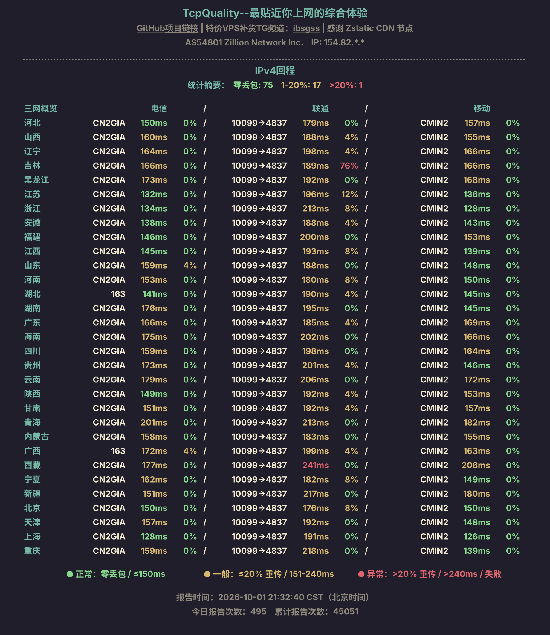 IPv4回程
