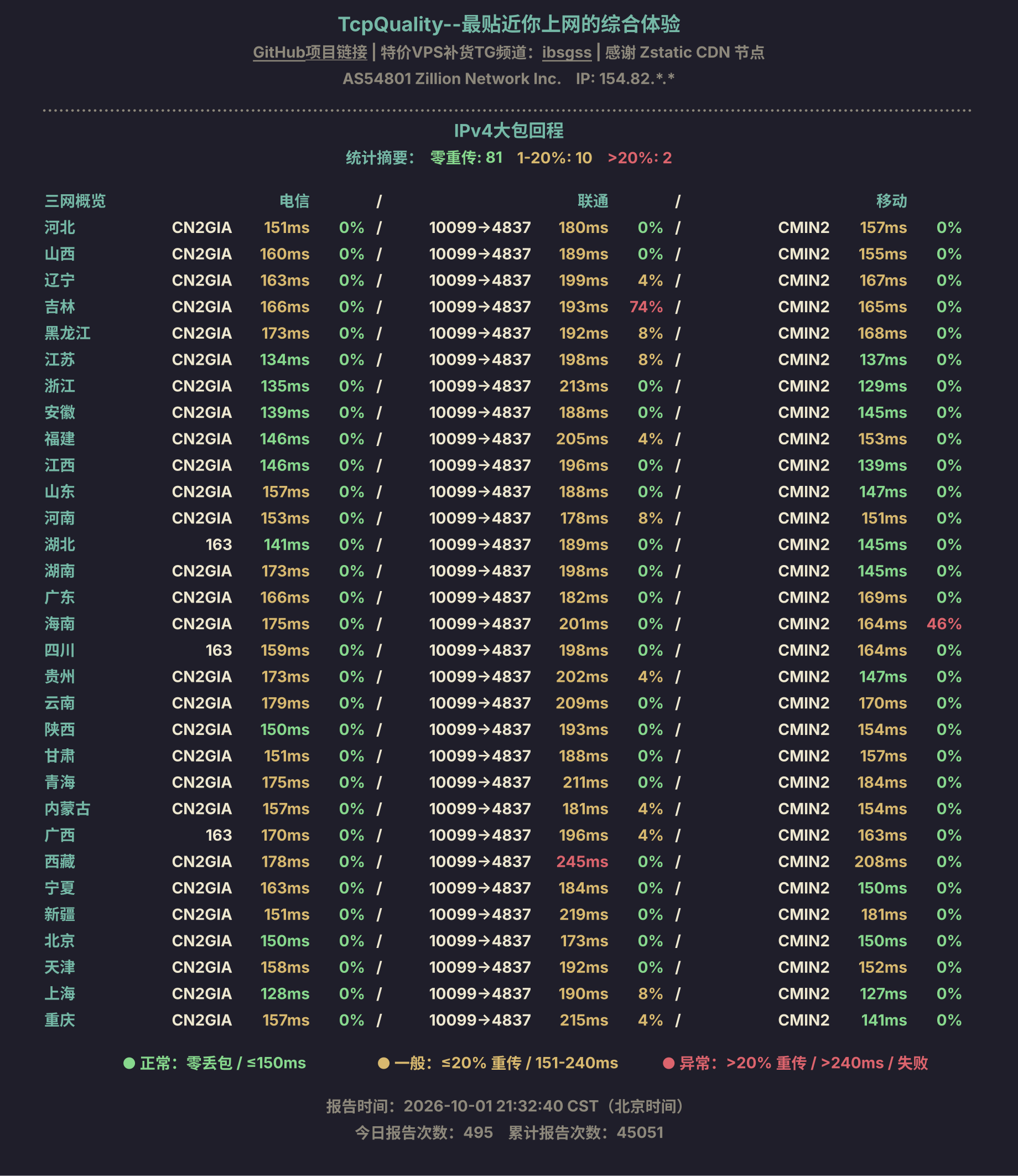 IPv4大包回程