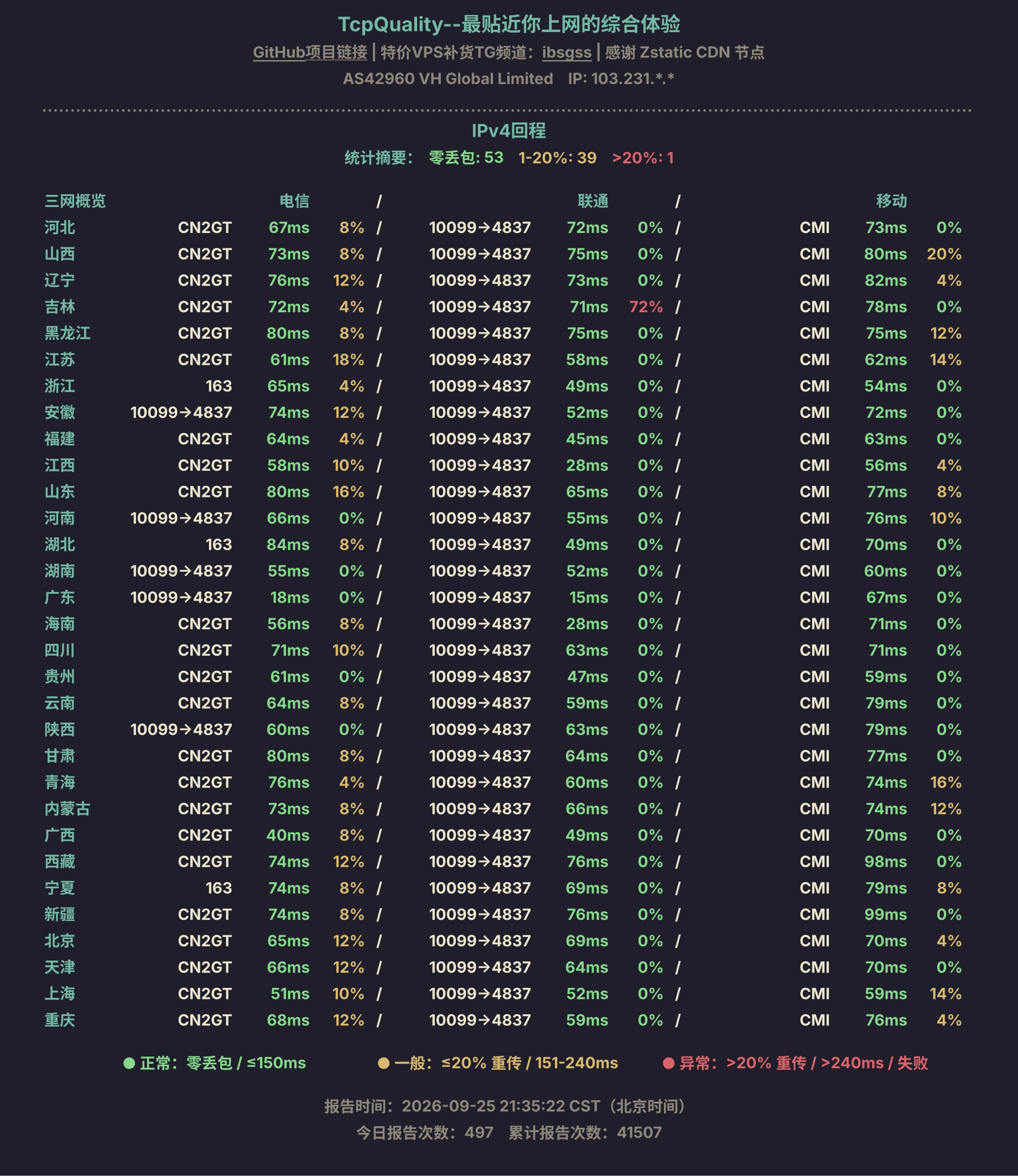 IPv4回程