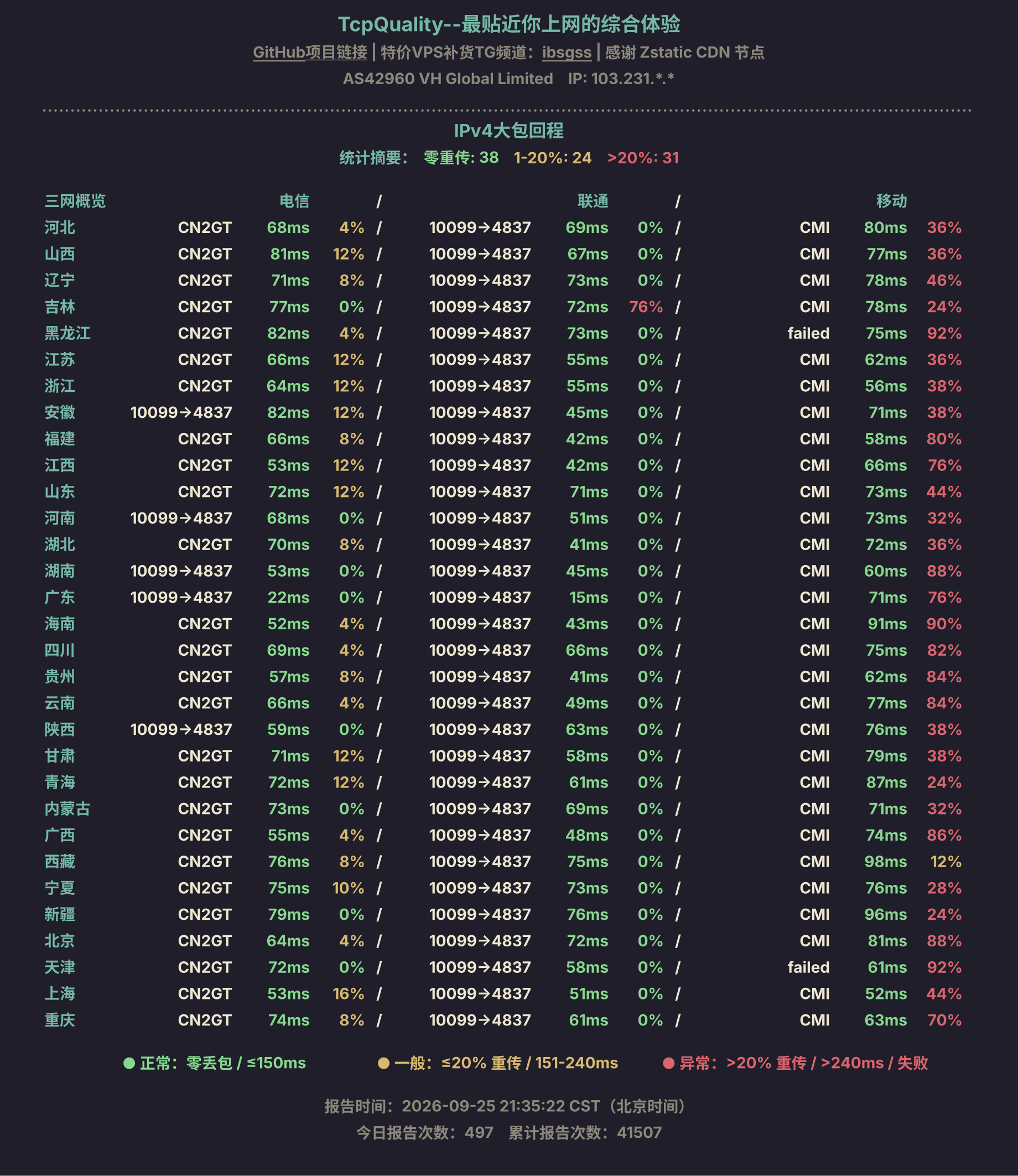 IPv4大包回程