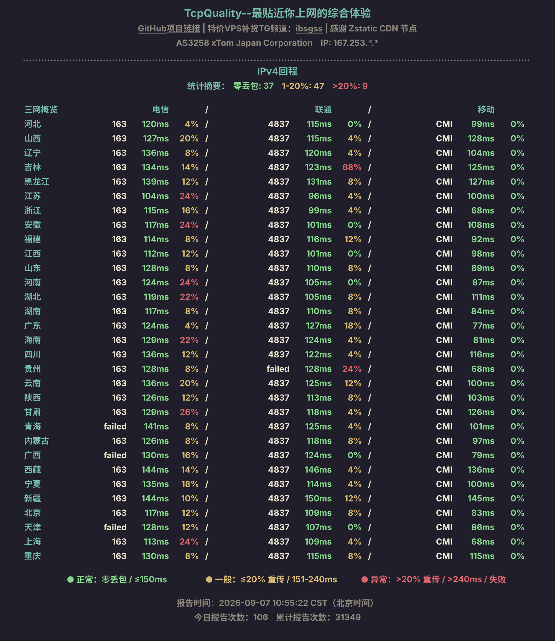 IPv4回程
