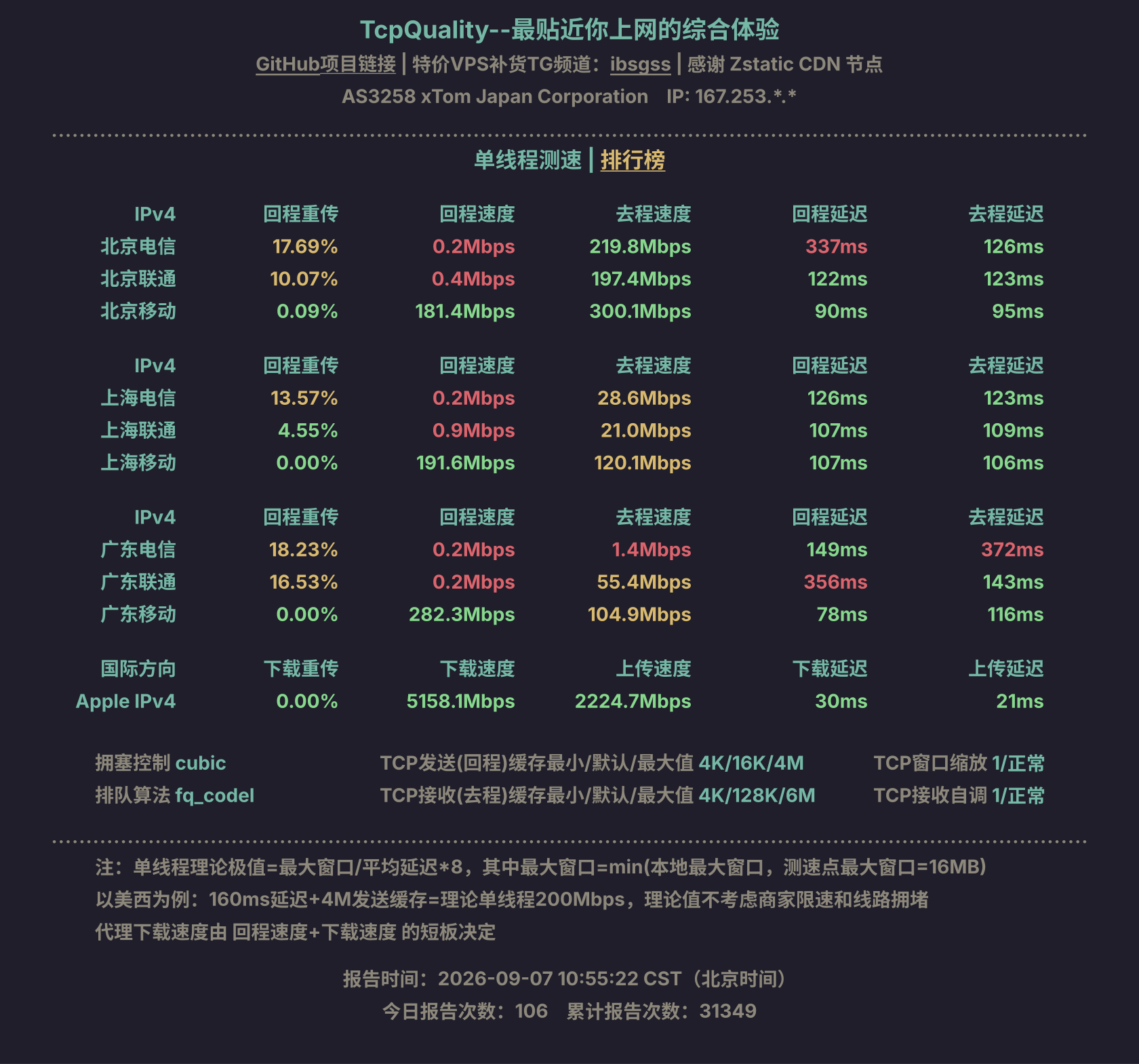 单线程测速