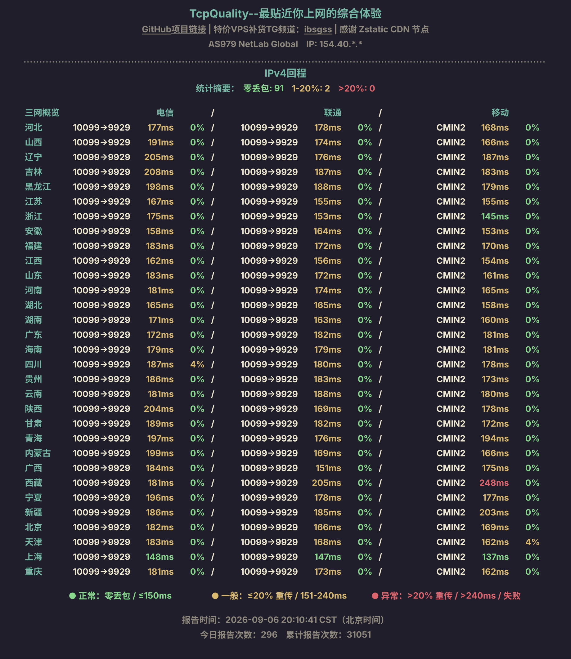 IPv4回程