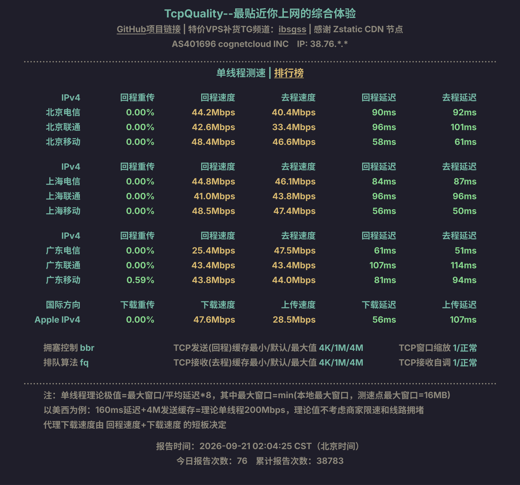 单线程测速