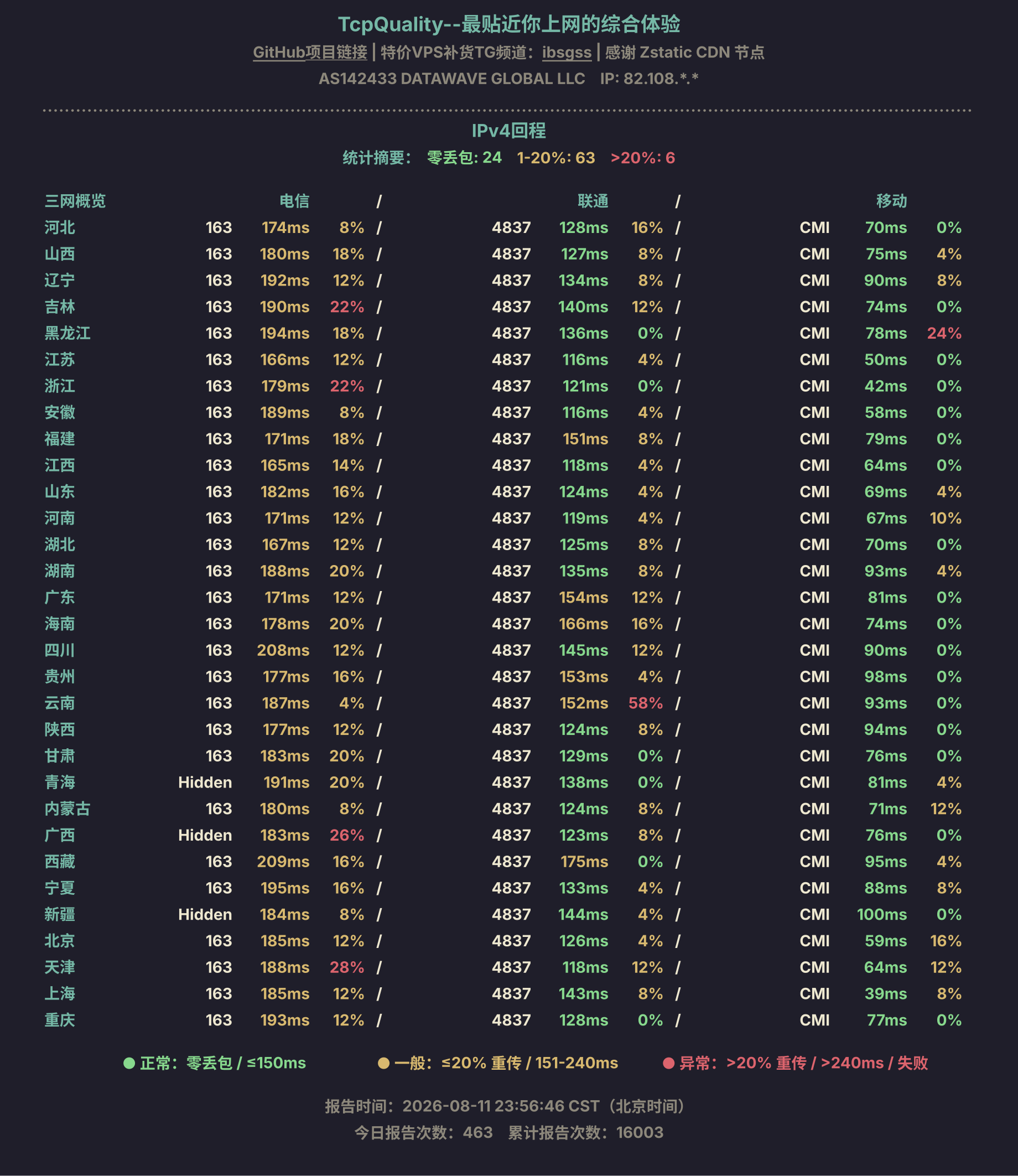 IPv4回程