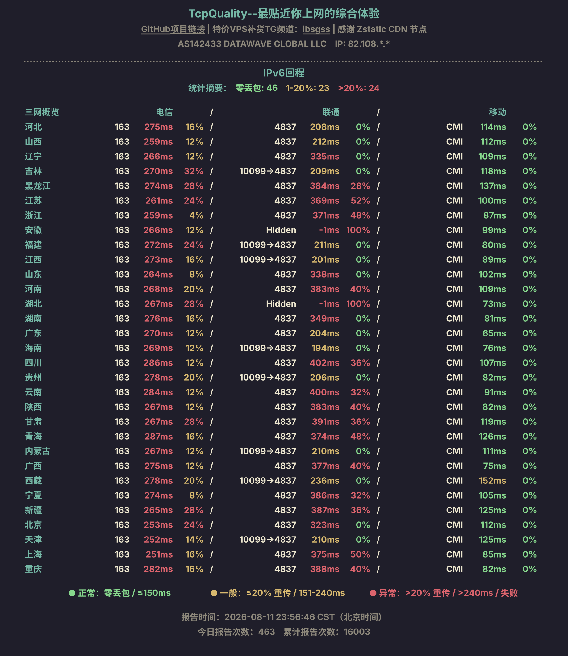 IPv6回程