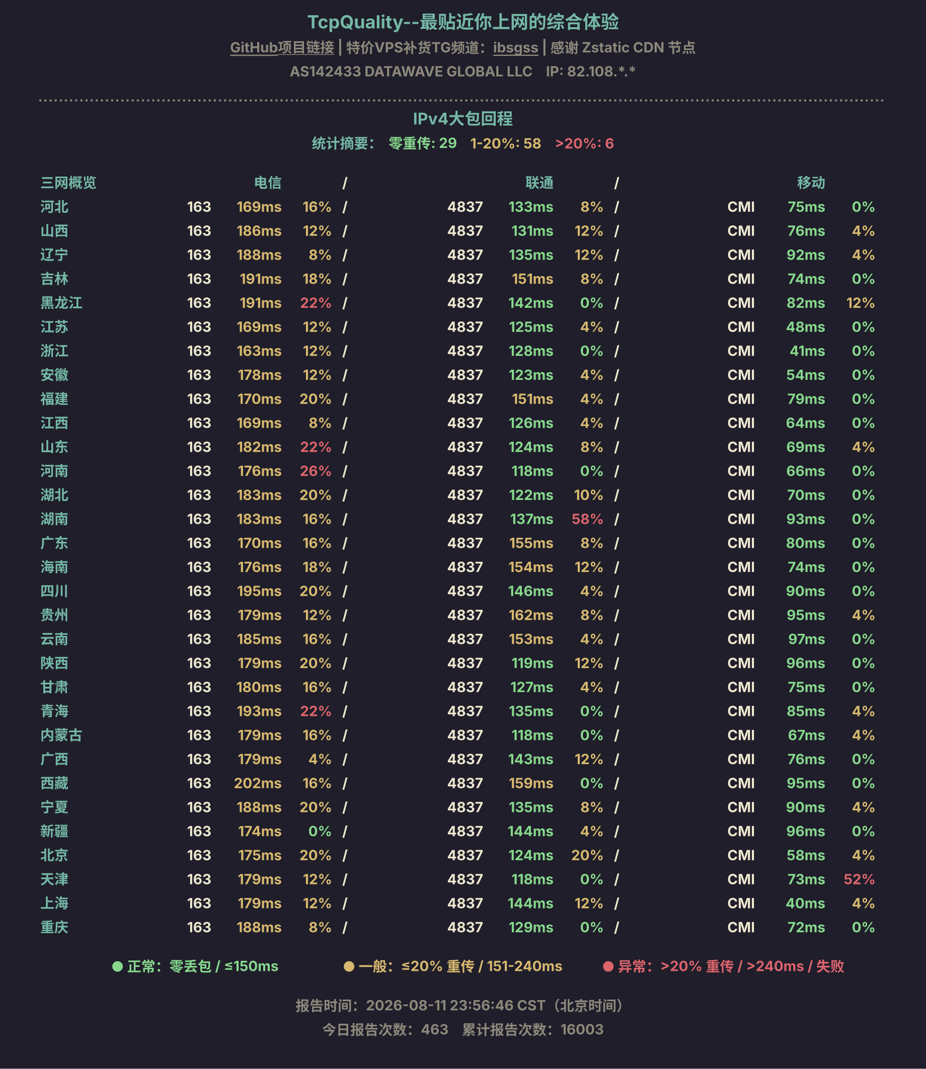 IPv4大包回程