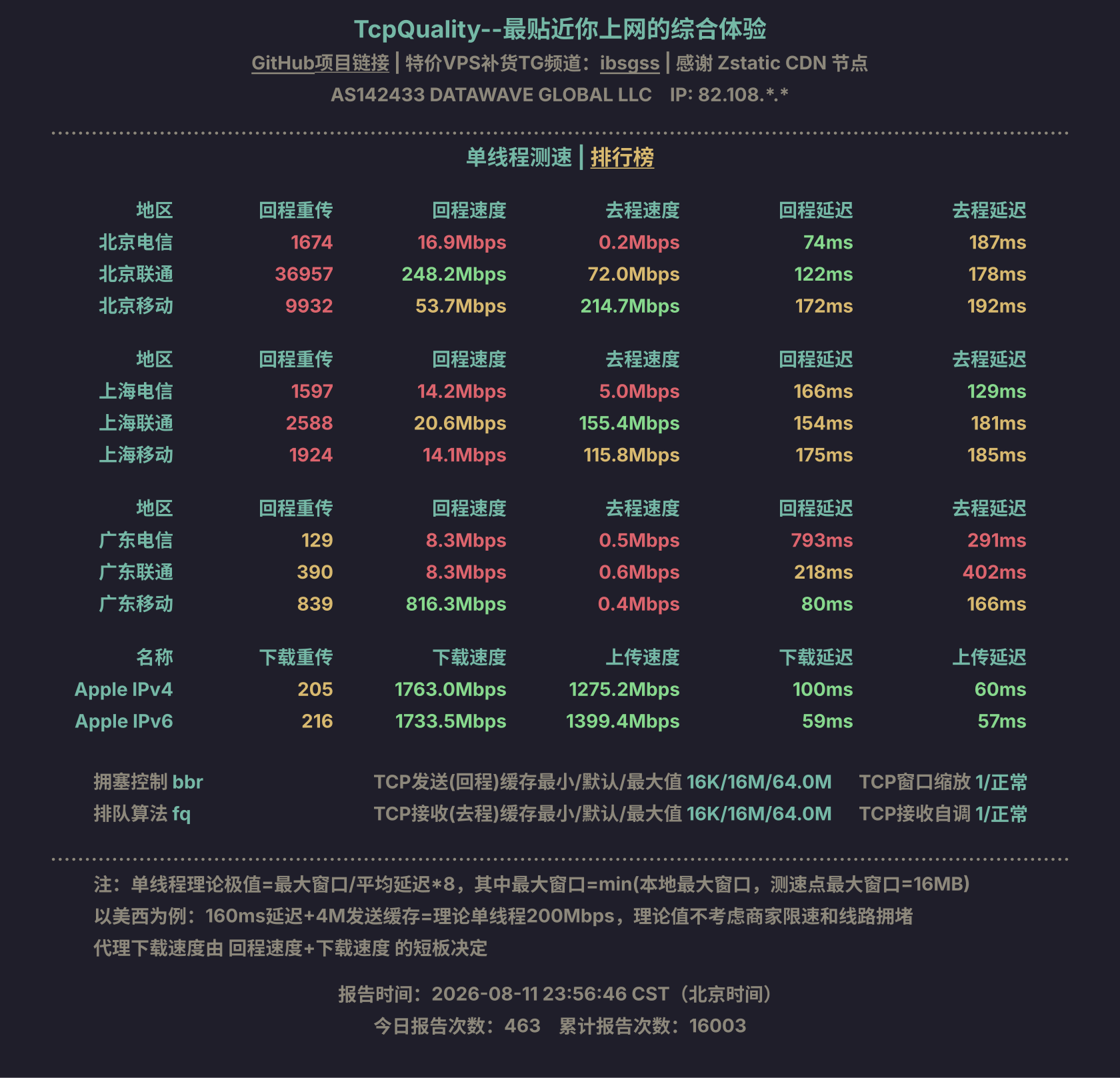 单线程测速