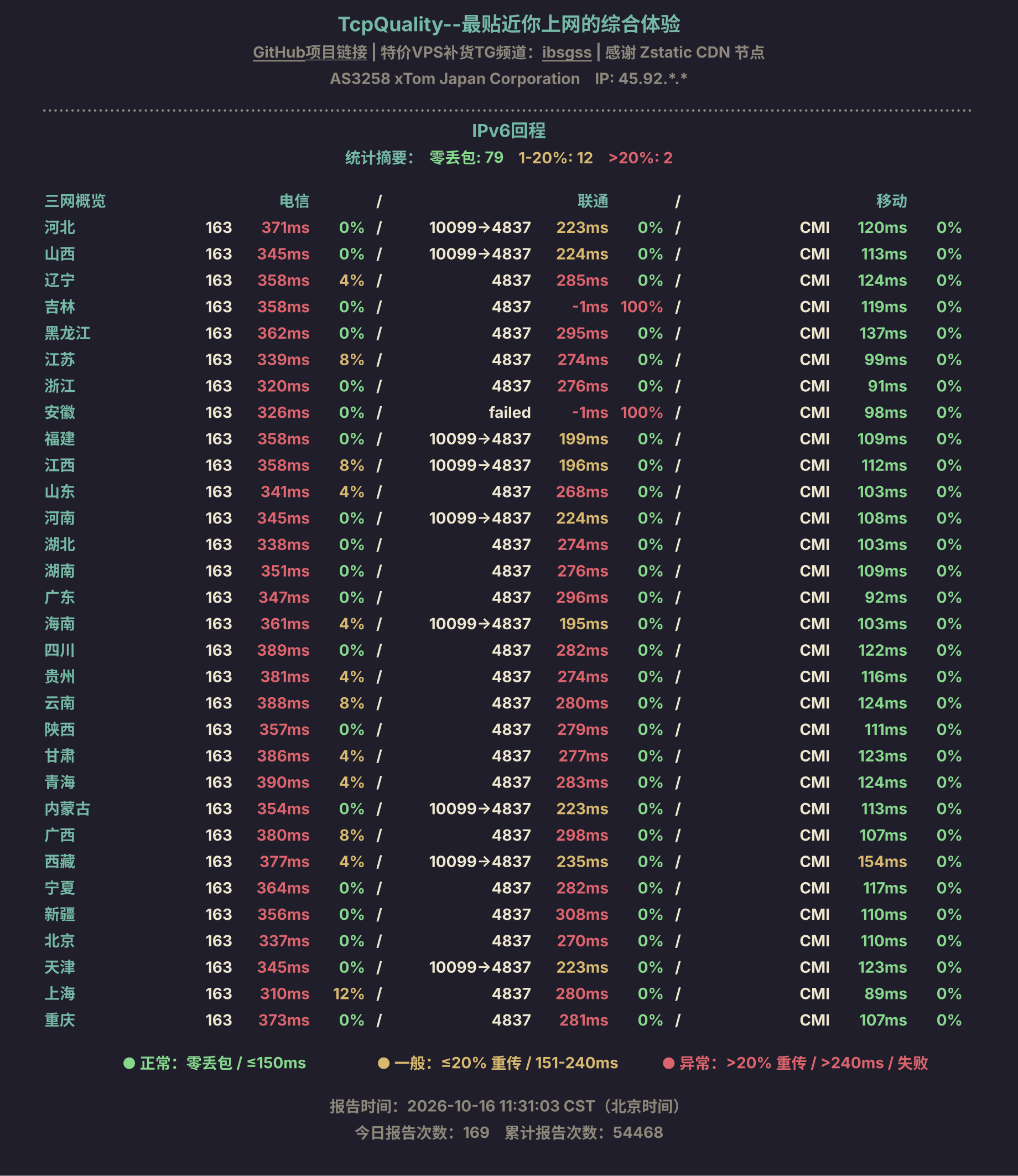 IPv6回程