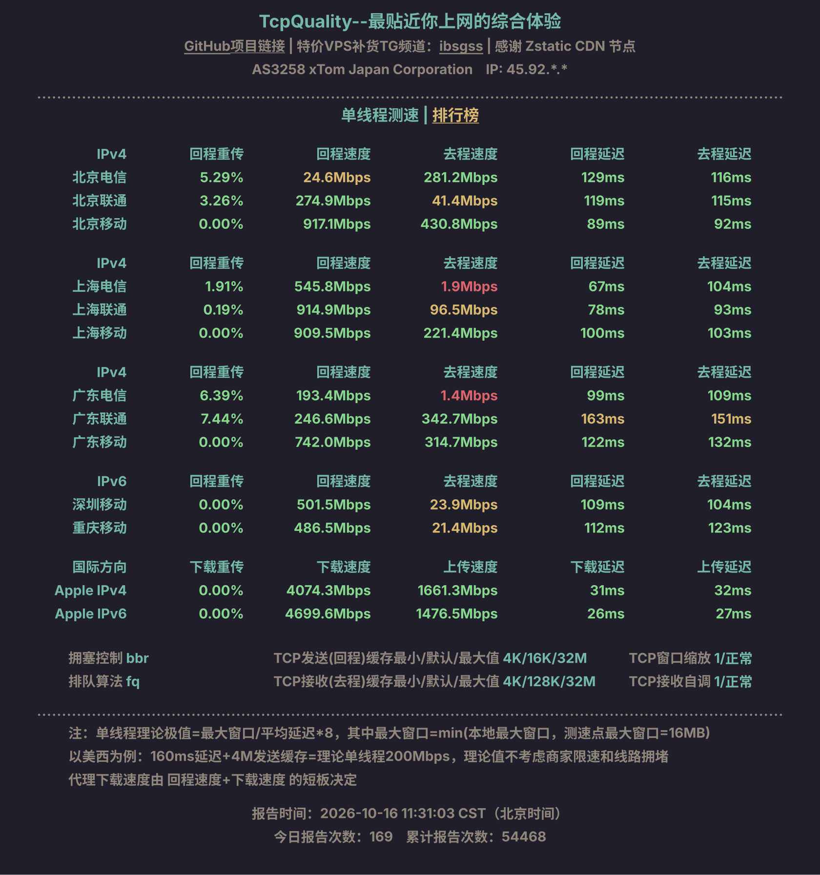 单线程测速