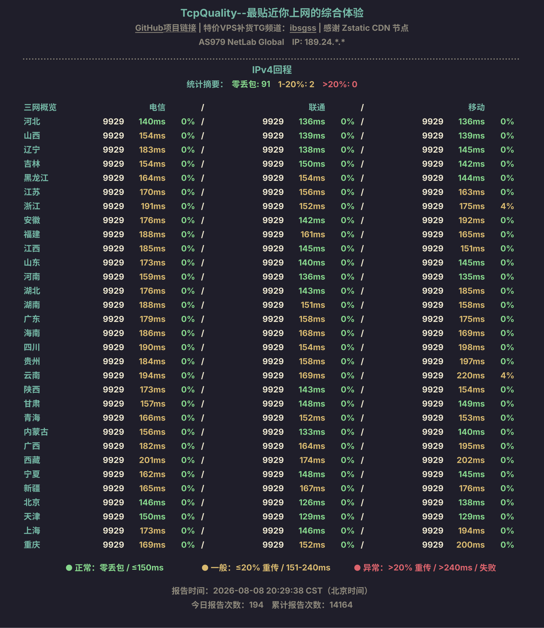 IPv4回程