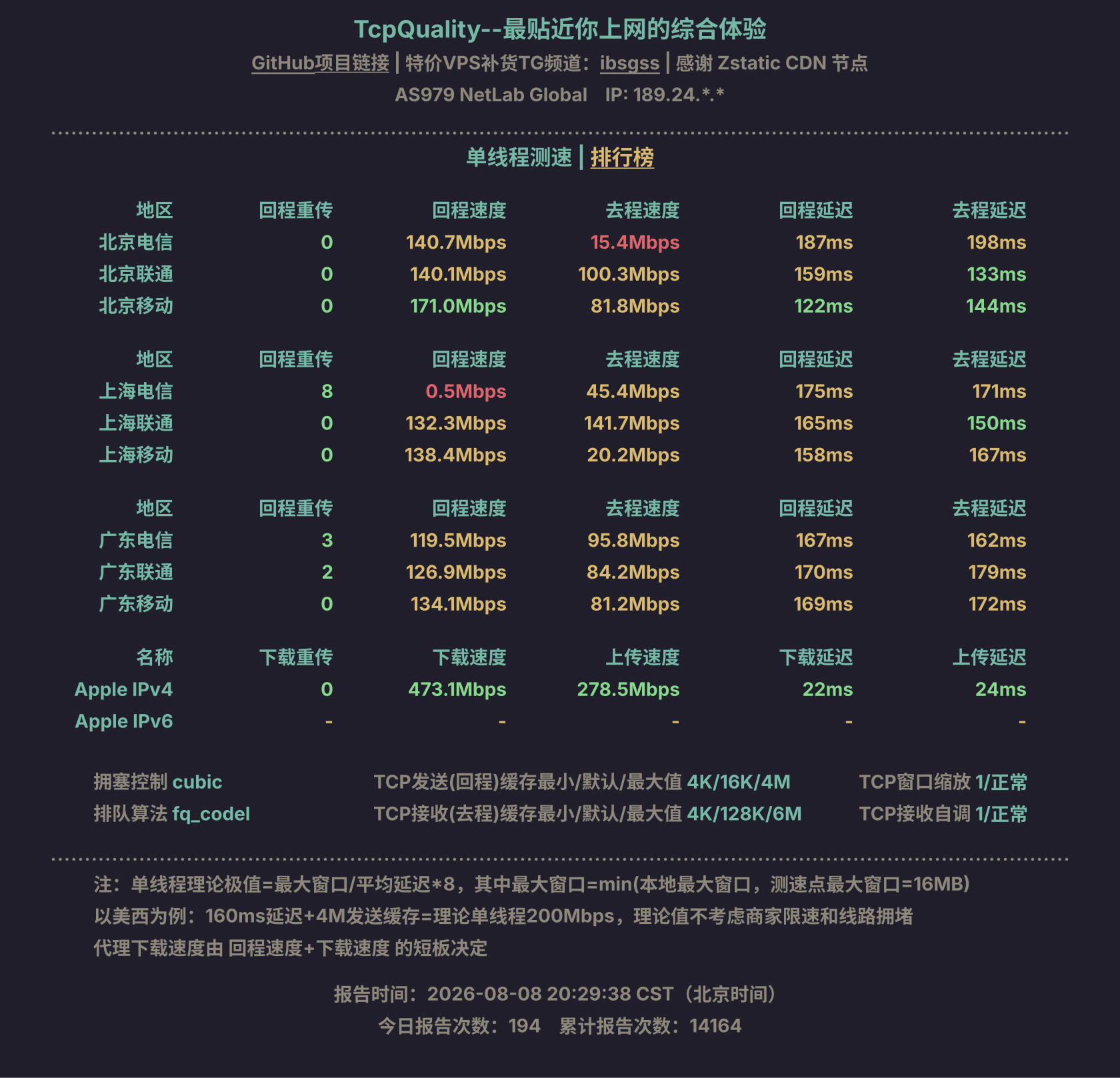 单线程测速