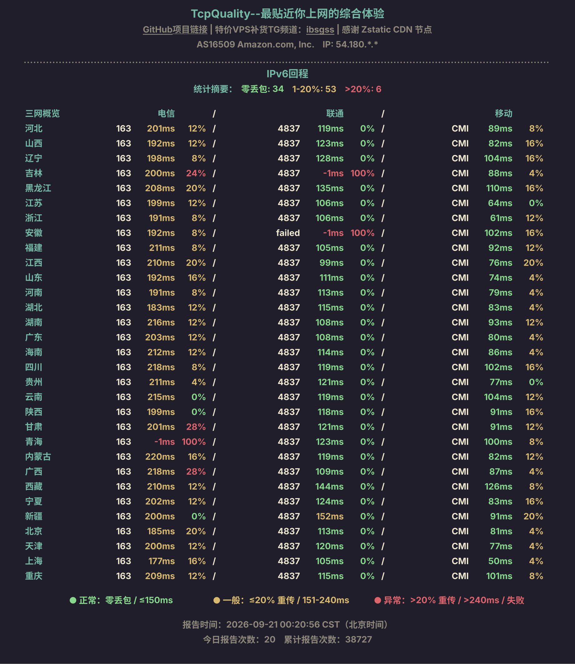 IPv6回程