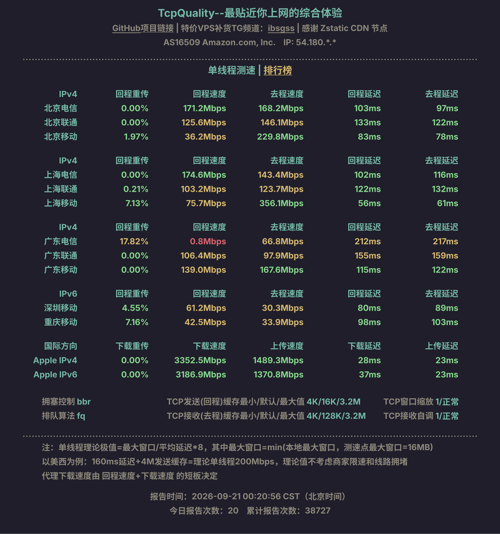 单线程测速