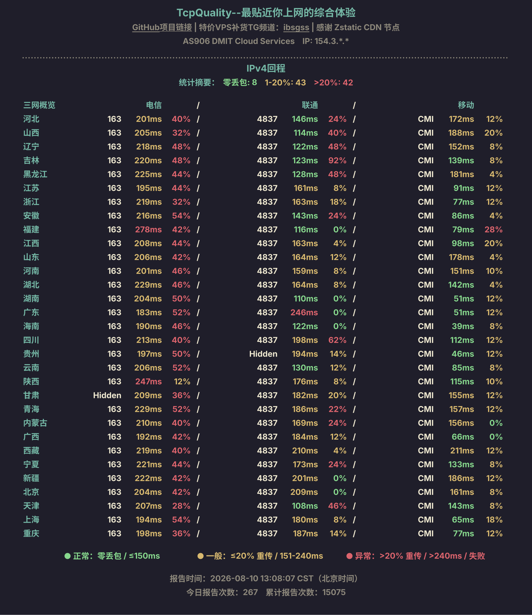 IPv4回程