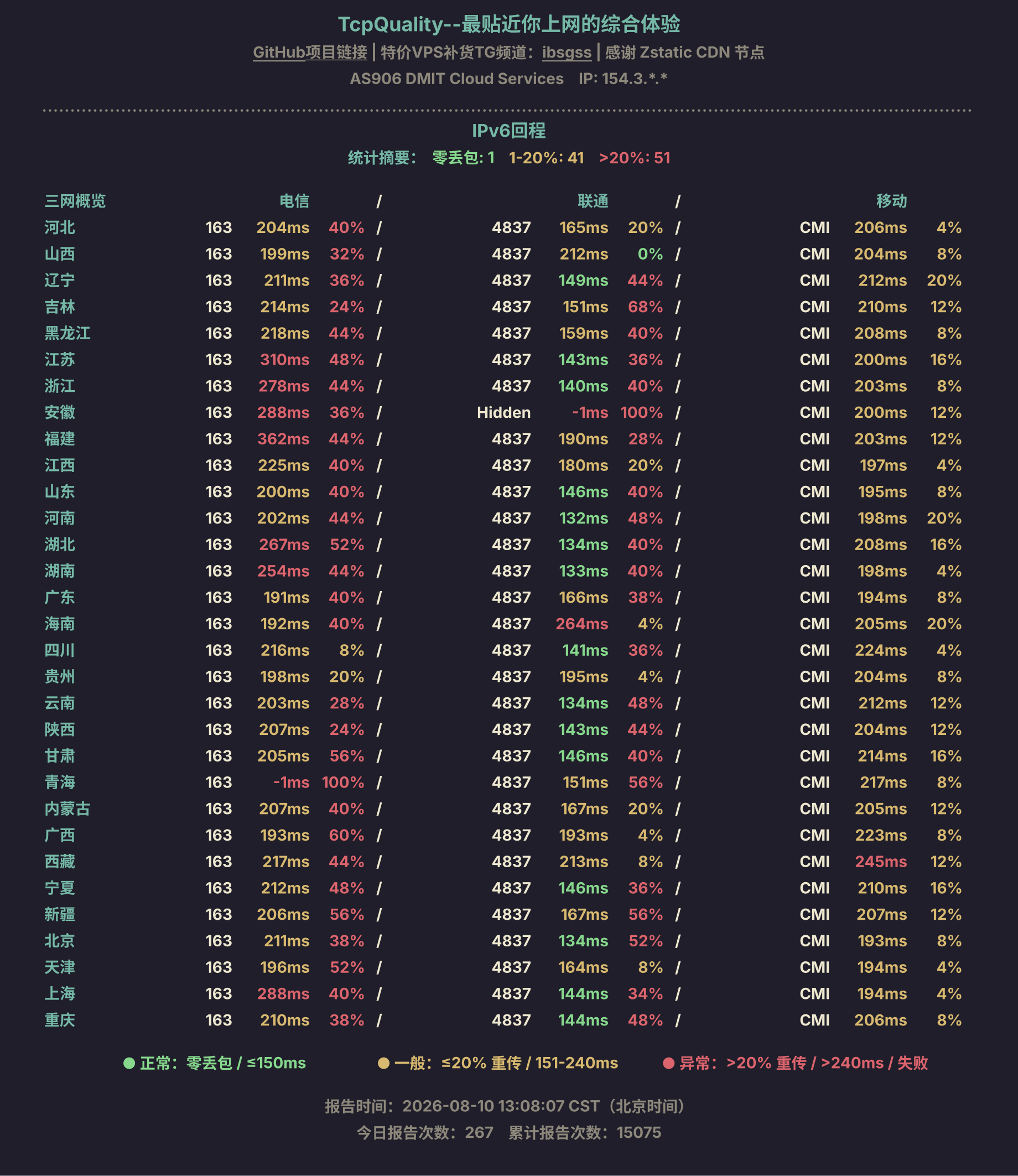 IPv6回程