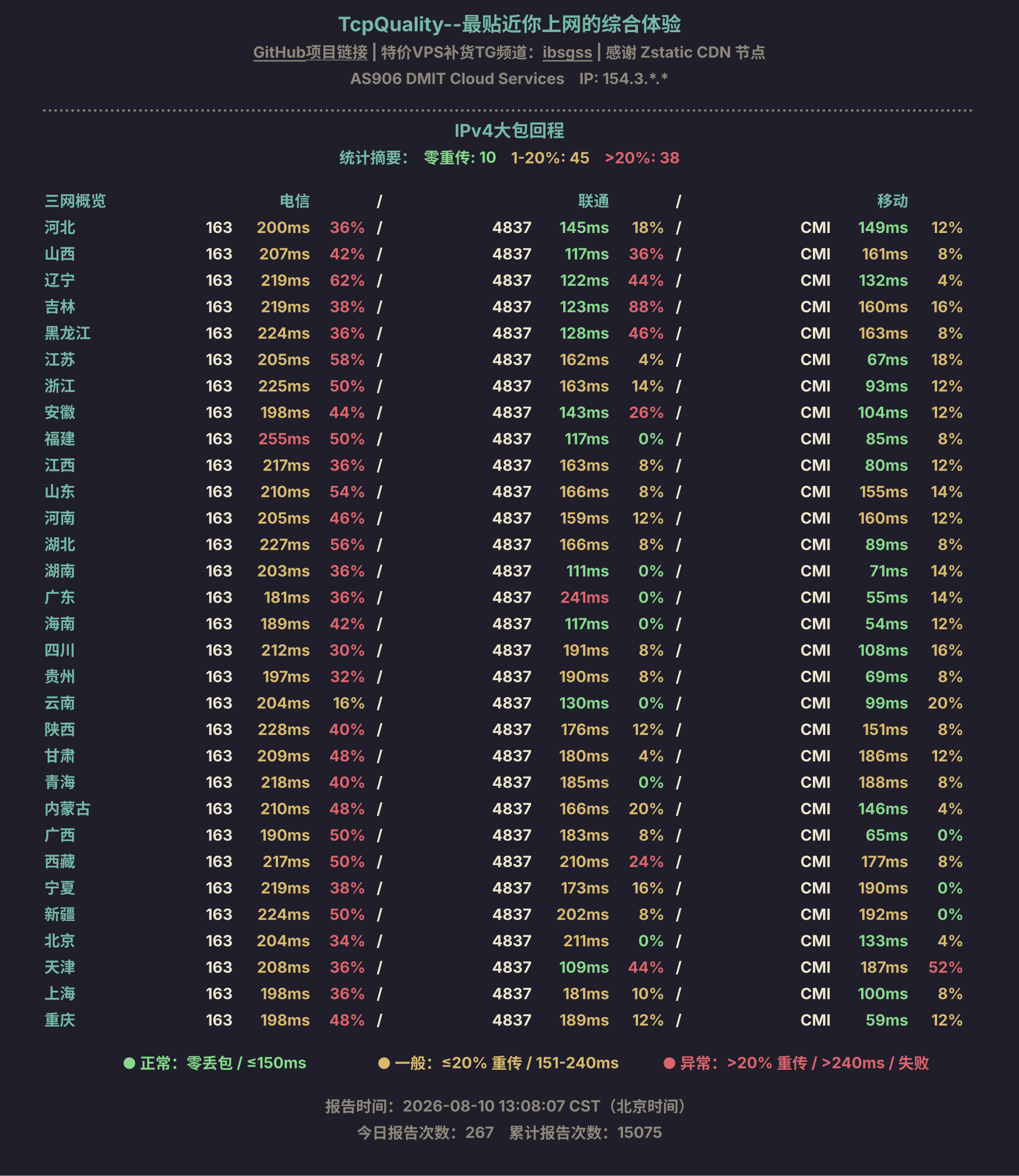 IPv4大包回程