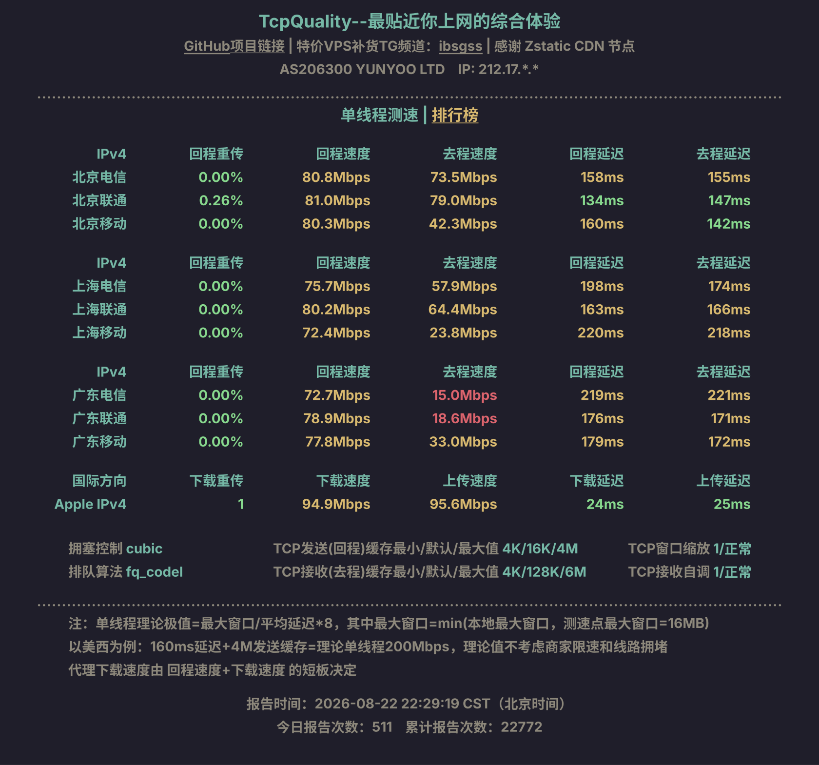 单线程测速