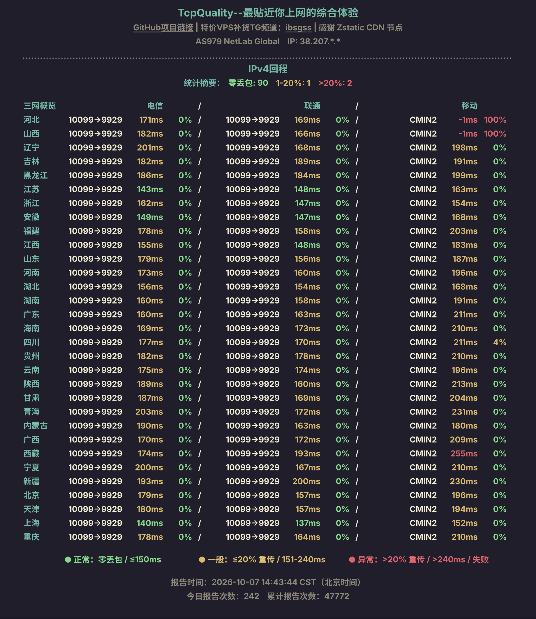 IPv4回程