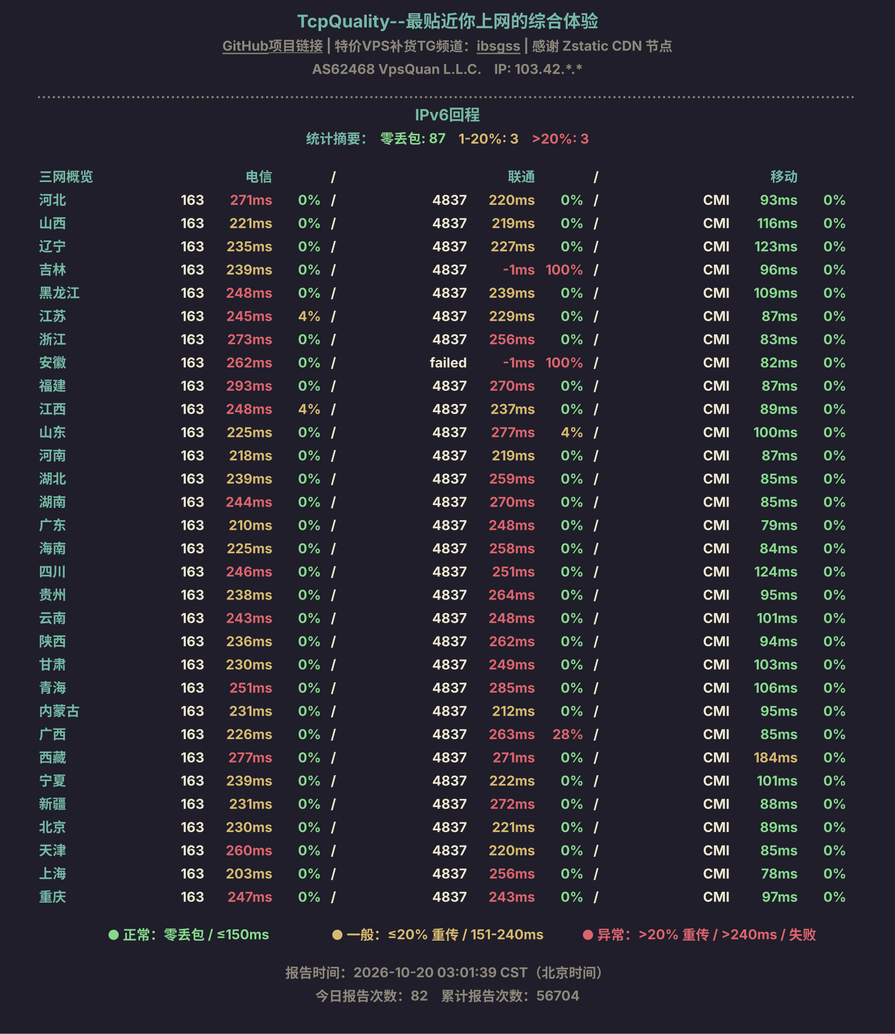 IPv6回程
